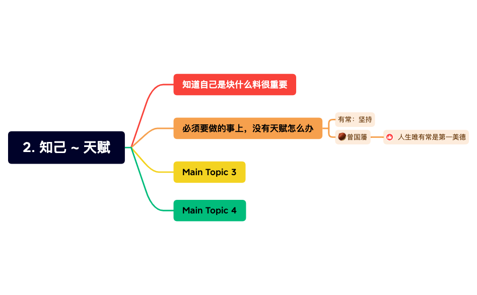 2. 知己 ~ 天赋.xmind preview 1