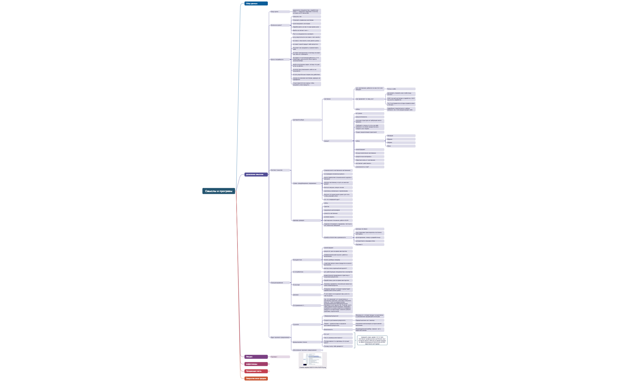 Смыслы и прогревы preview 1