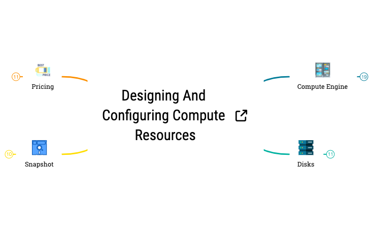 Compute Resource Provisioning preview 1