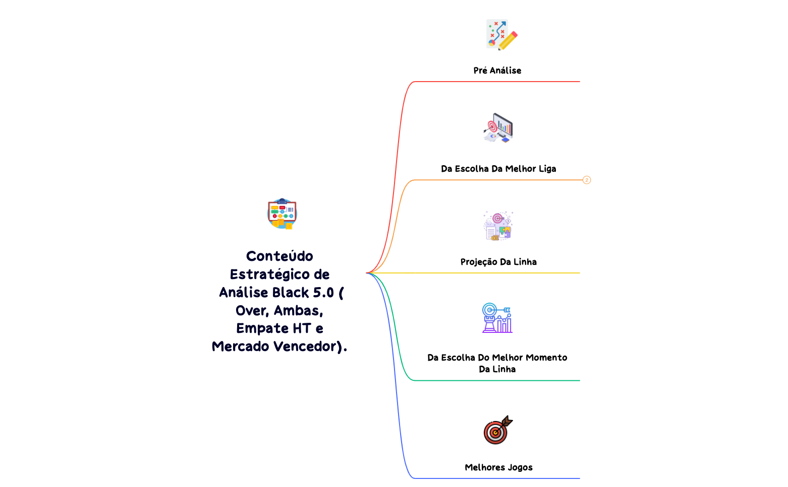 Conteúdo Estratégico de Análise Black 5.0 (Over, Ambas, Empate HT e Mercado Vencedor). .xmind preview 1