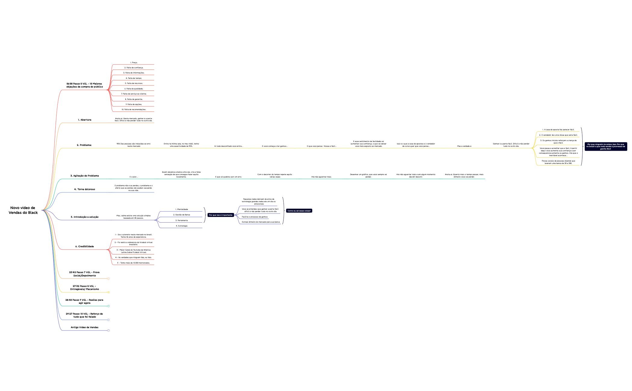 Novo vídeo de Vendas do Black.xmind preview 1