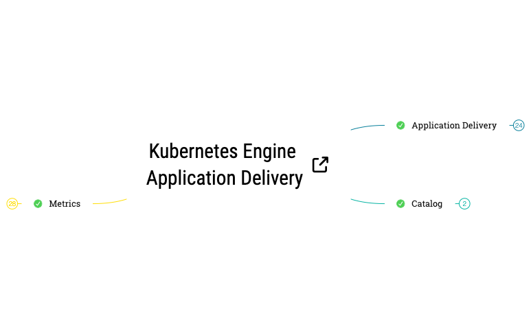 Kubernetes Engine Application Delivery preview 1