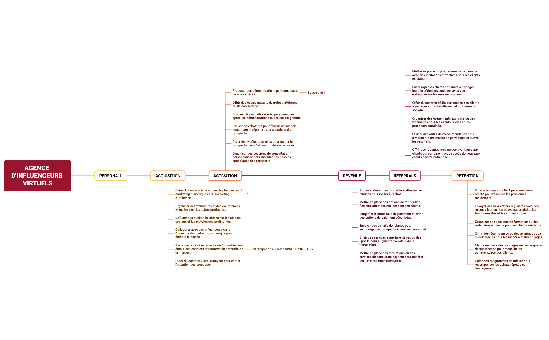 Carte Mentale preview 1