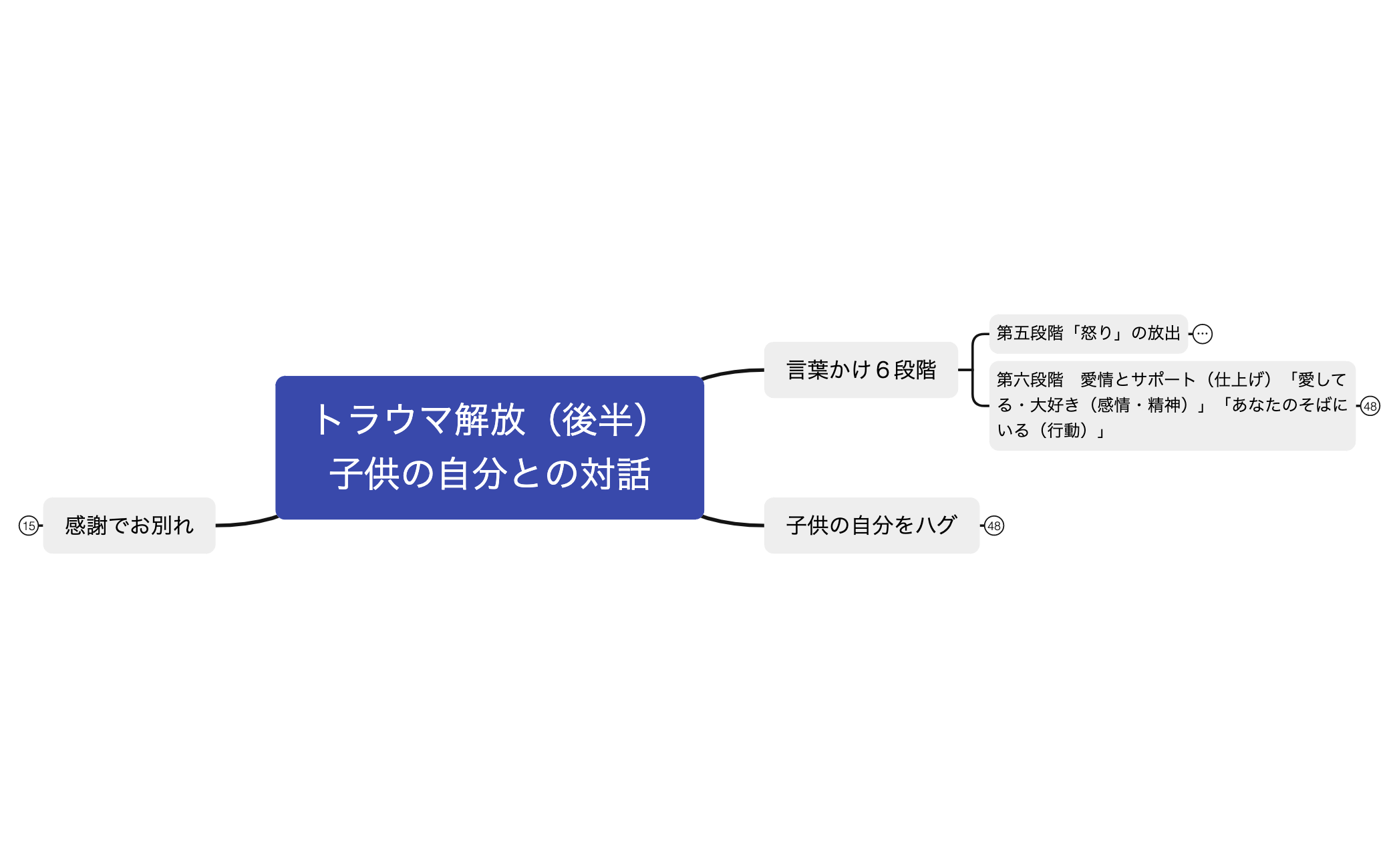 7-1トラウマ解放（後半）子供の自分との対話 preview 1