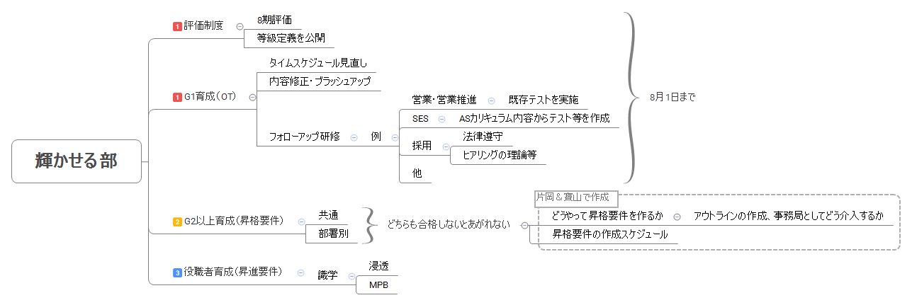 輝かせる部 preview 1
