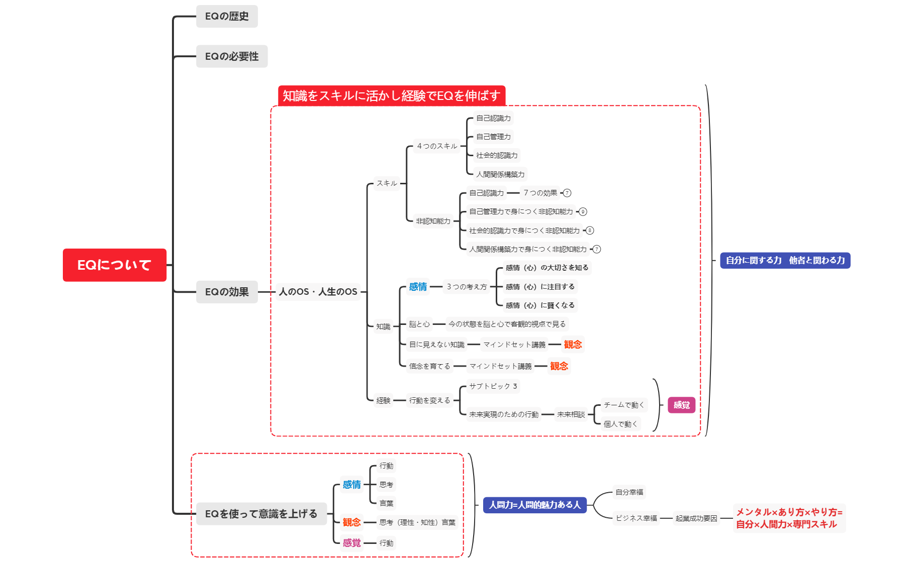 EQについて全体ＭＡＰ preview 1