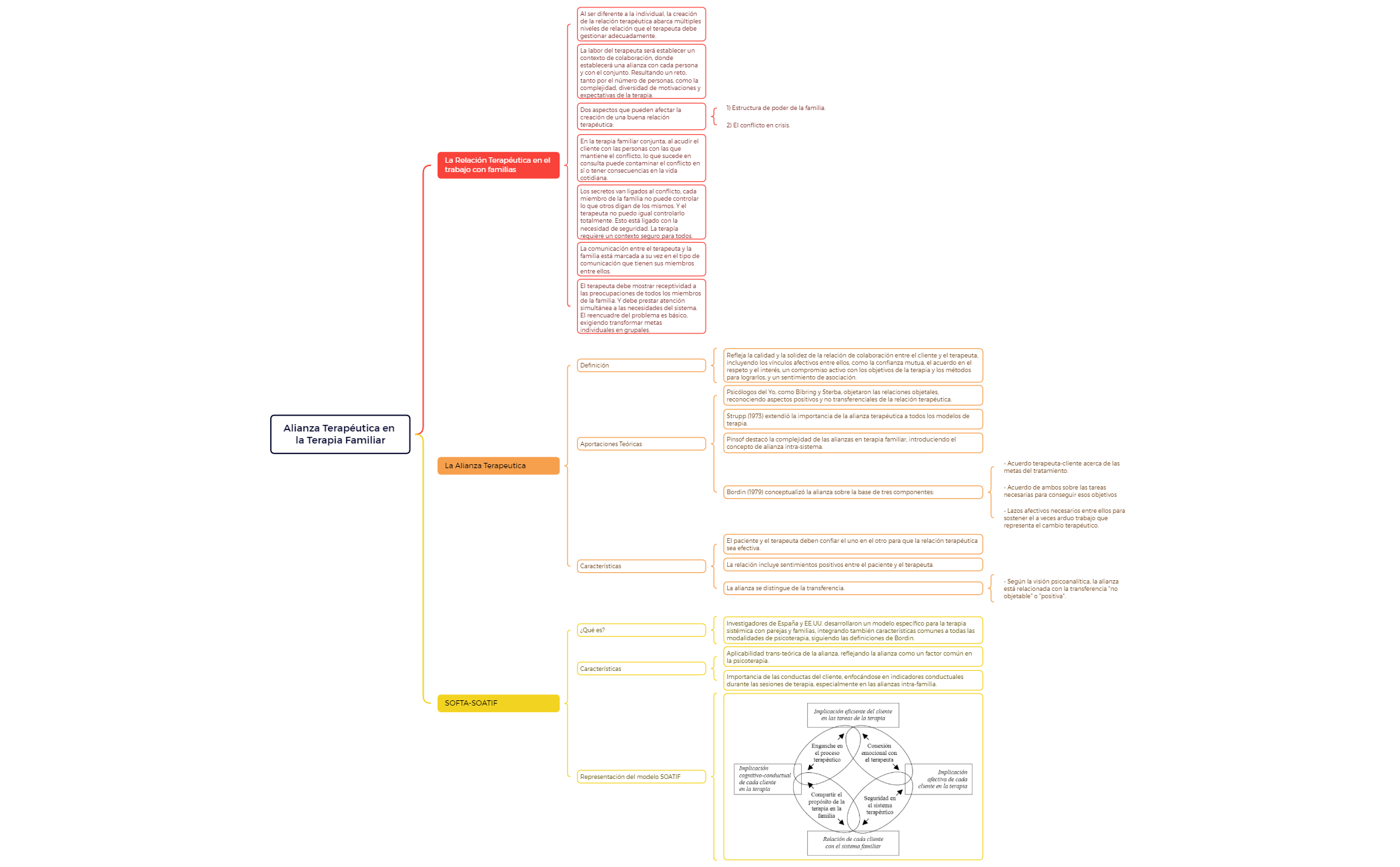 Mapa mental preview 1
