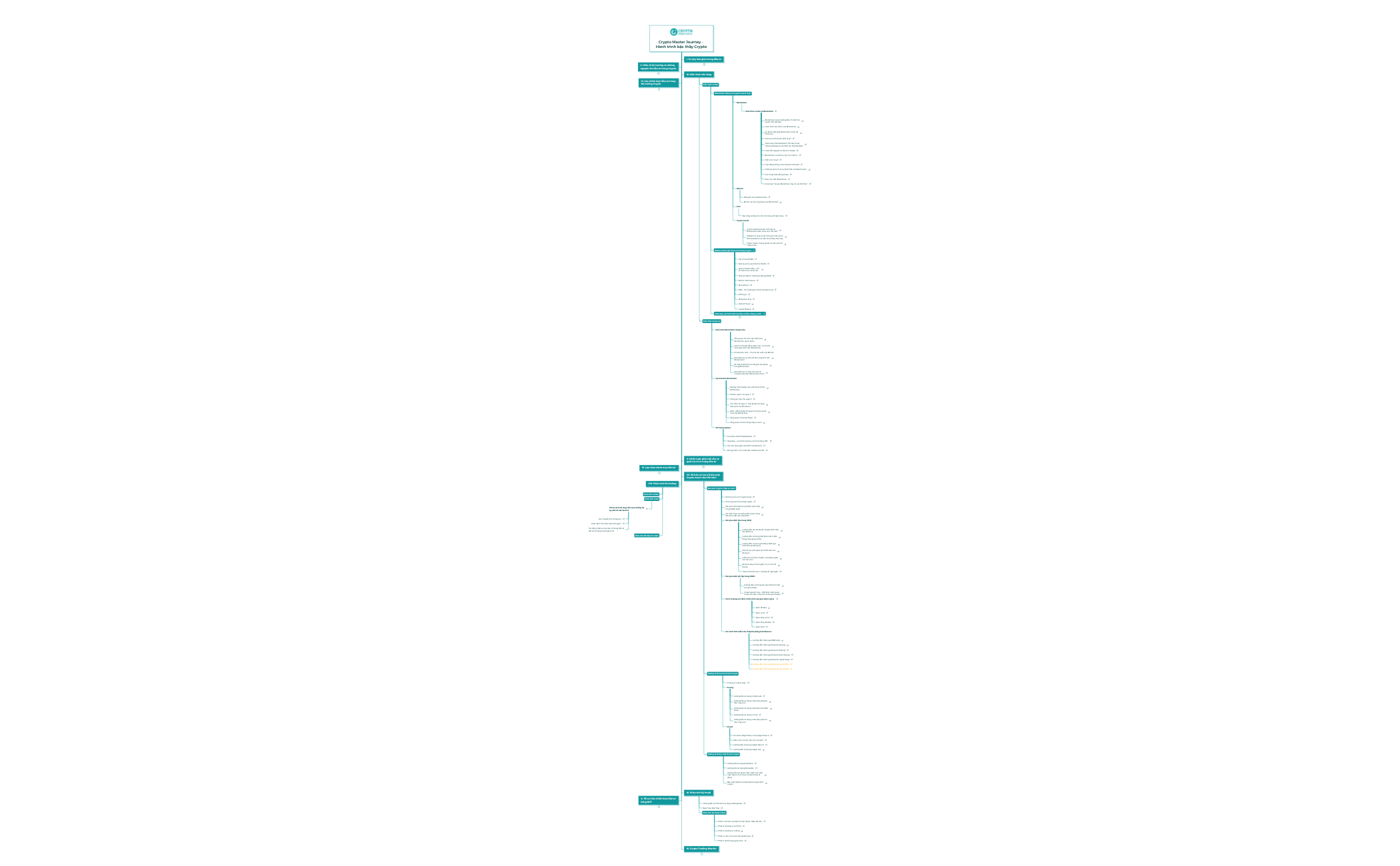 Hệ thống kiến thức dành cho người mới preview 1