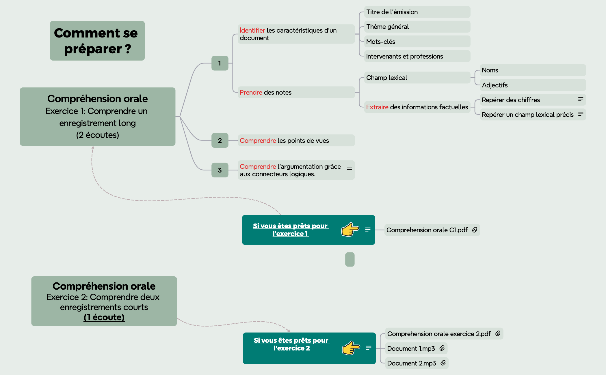 Learning Plan preview 1