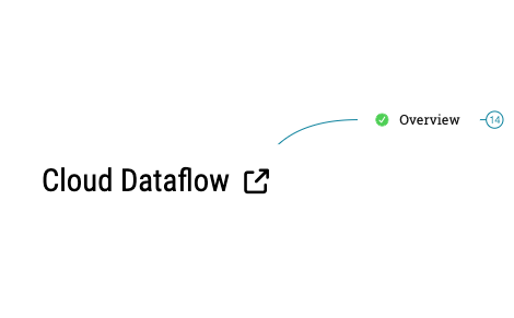 Cloud Dataflow preview 1