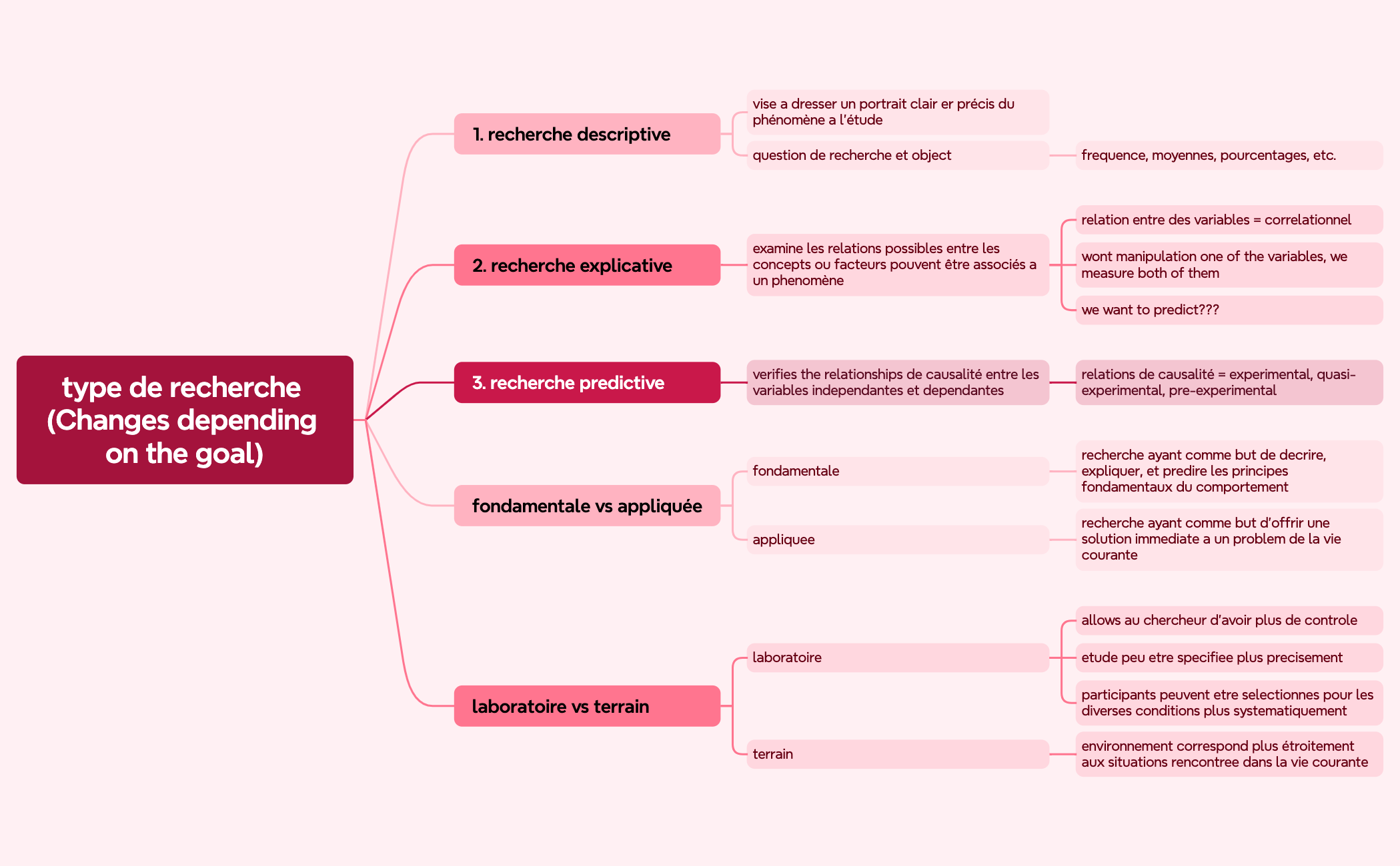 cours 3.1 types de recherche preview 1