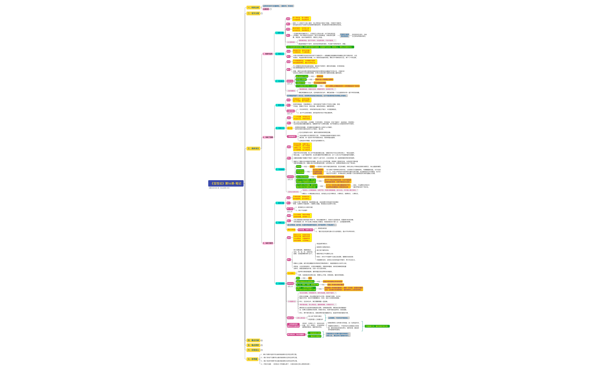 《宝性论》第16课-笔记 preview 1