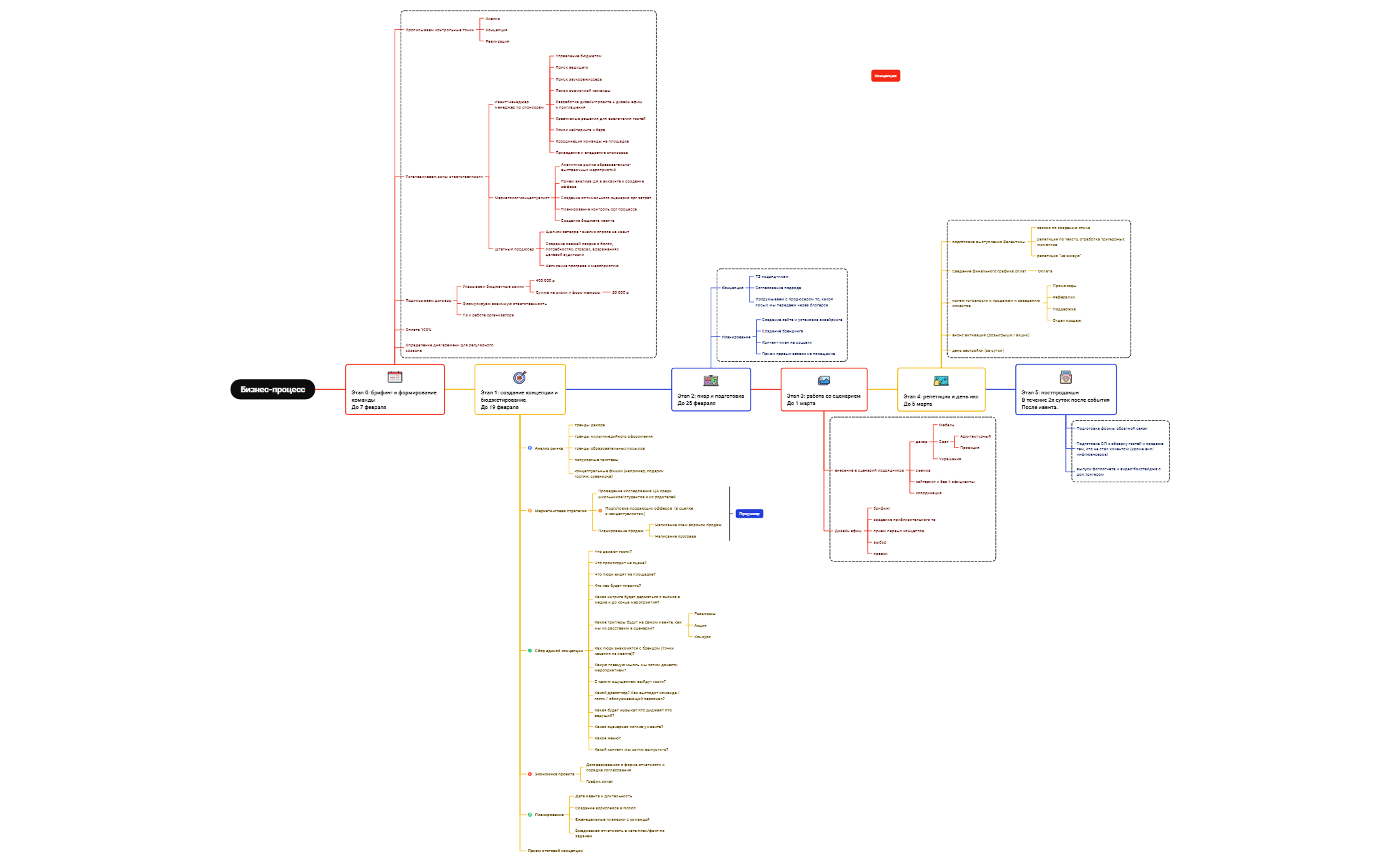 Орг план Валентина preview 1