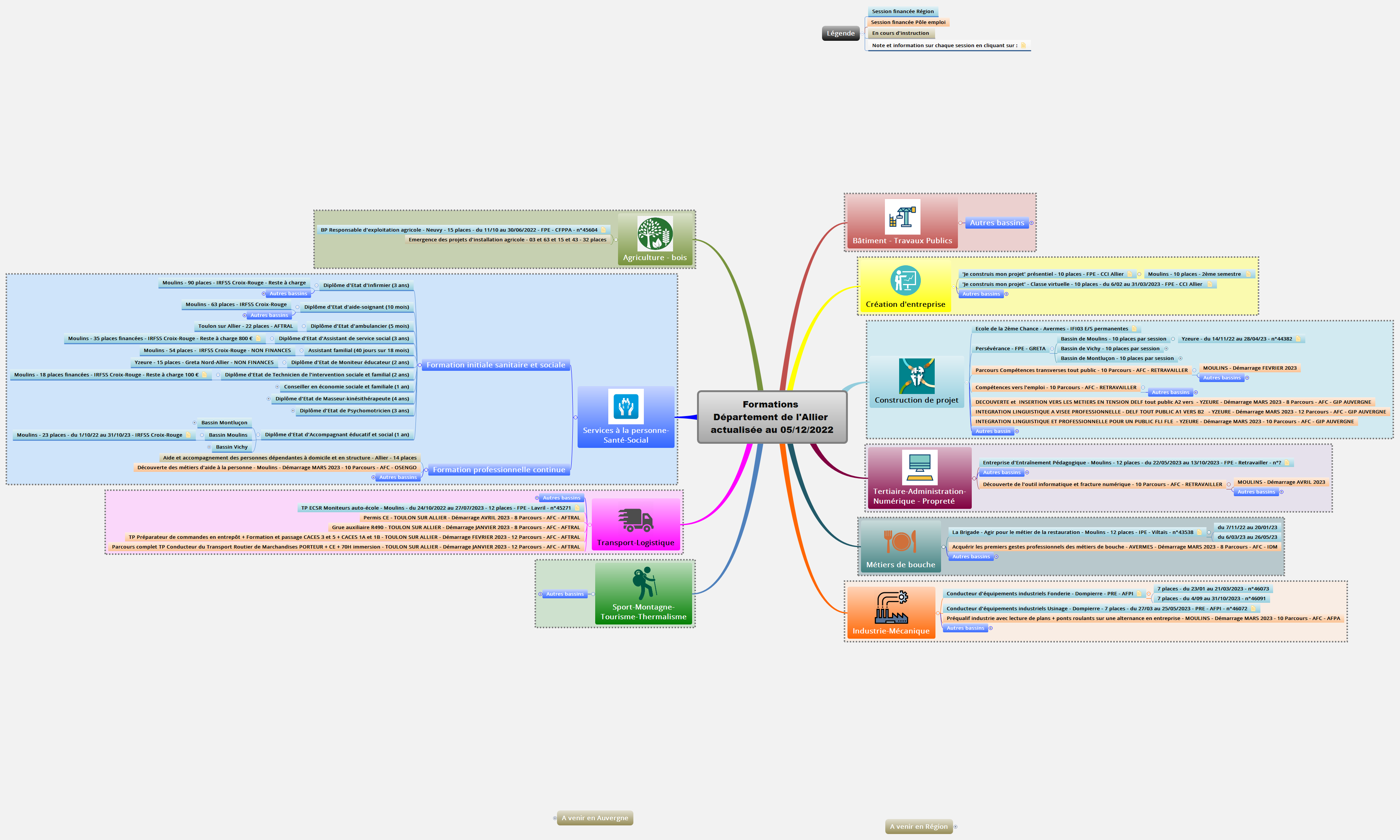 Formations Département de l'Allier actualisée au 05/12/2022 preview 1