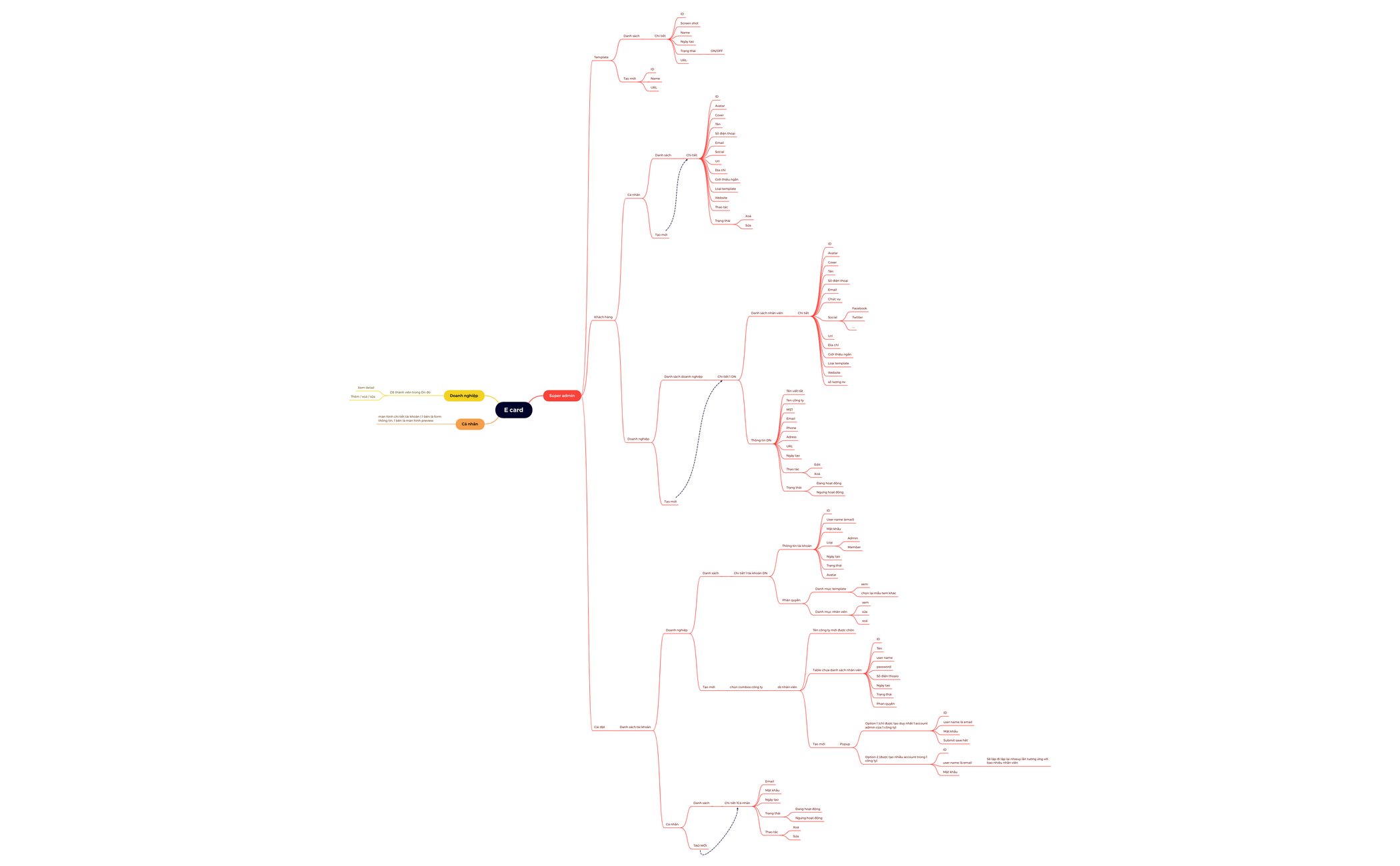 site-map-e-card preview 1