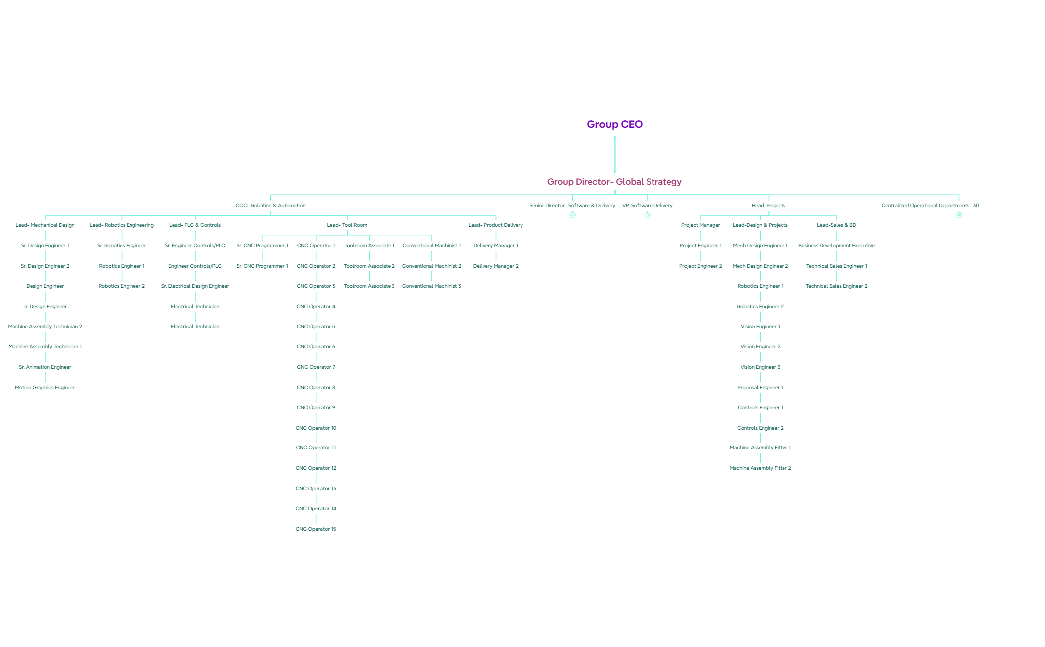 Griffyn Org Chart - XMind Template