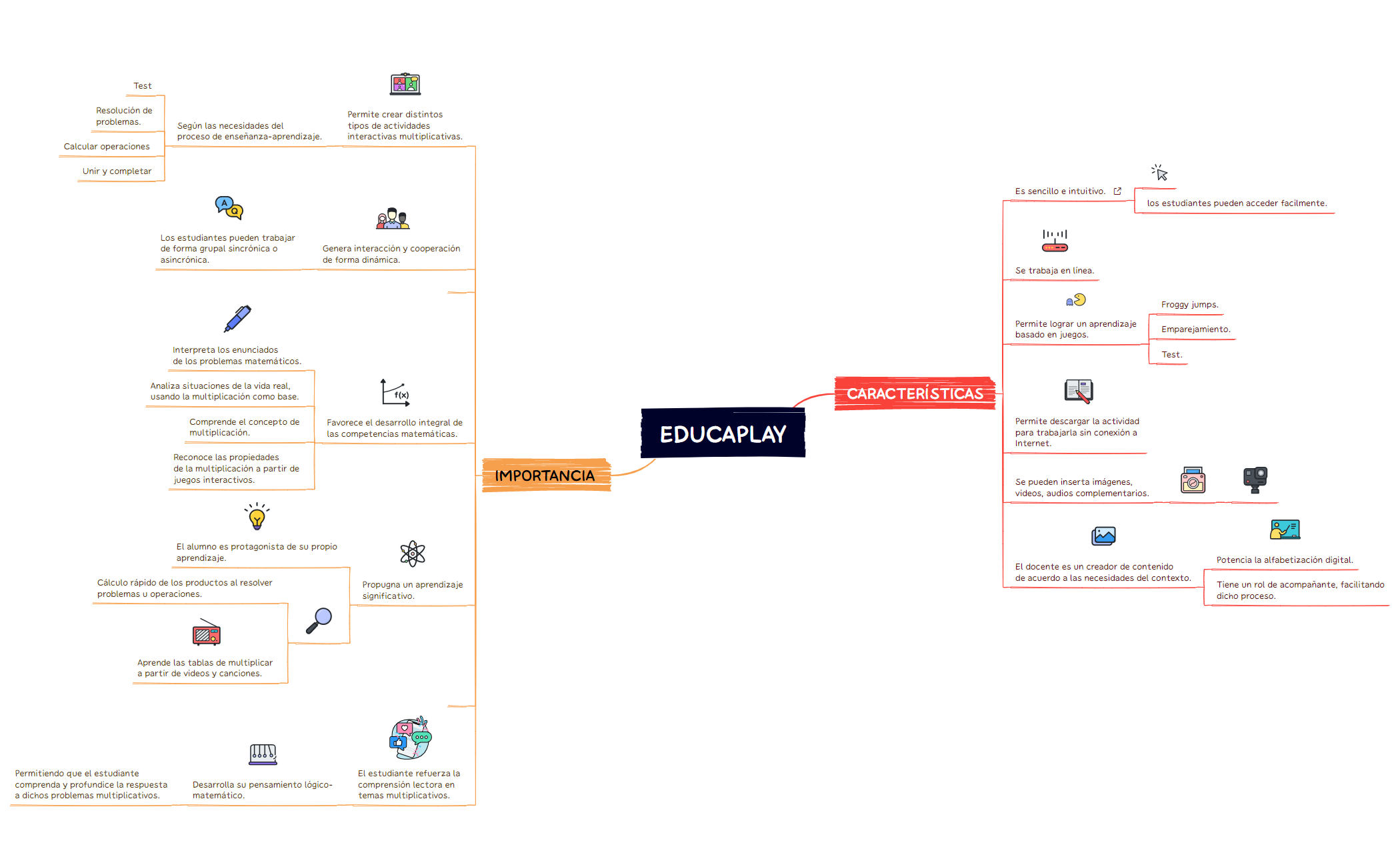 EDUCAPLAY.xmind - XMind Template