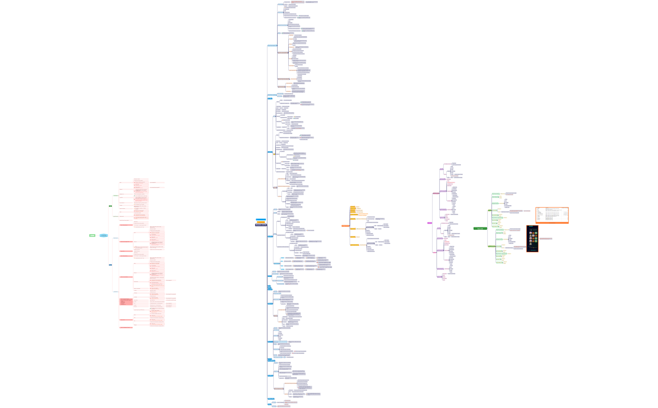 New Template Map - XMind Template
