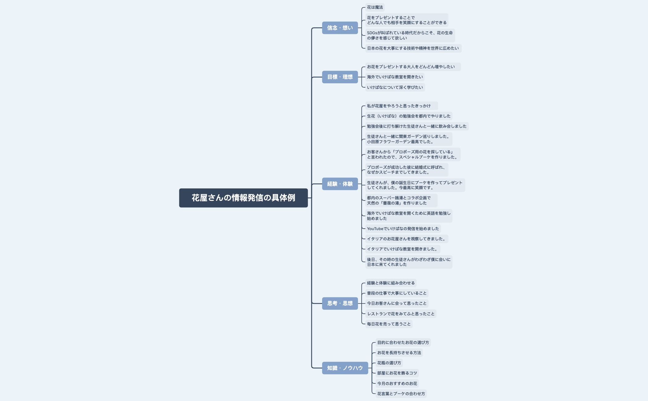 花屋さんの情報発信の具体例 preview 1