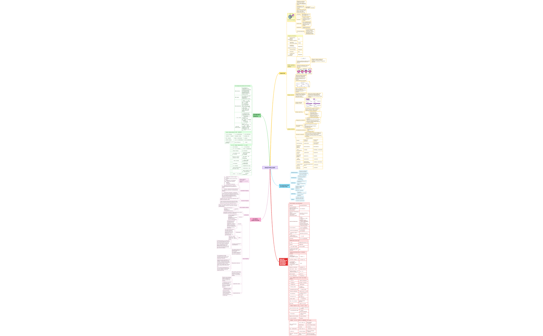 ENZYMology preview 1