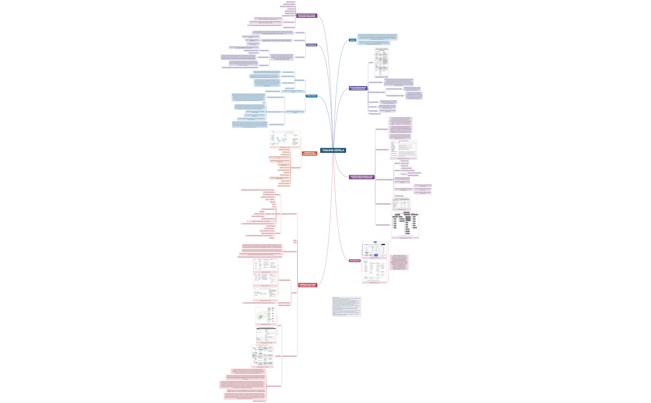 Mind Map preview 1