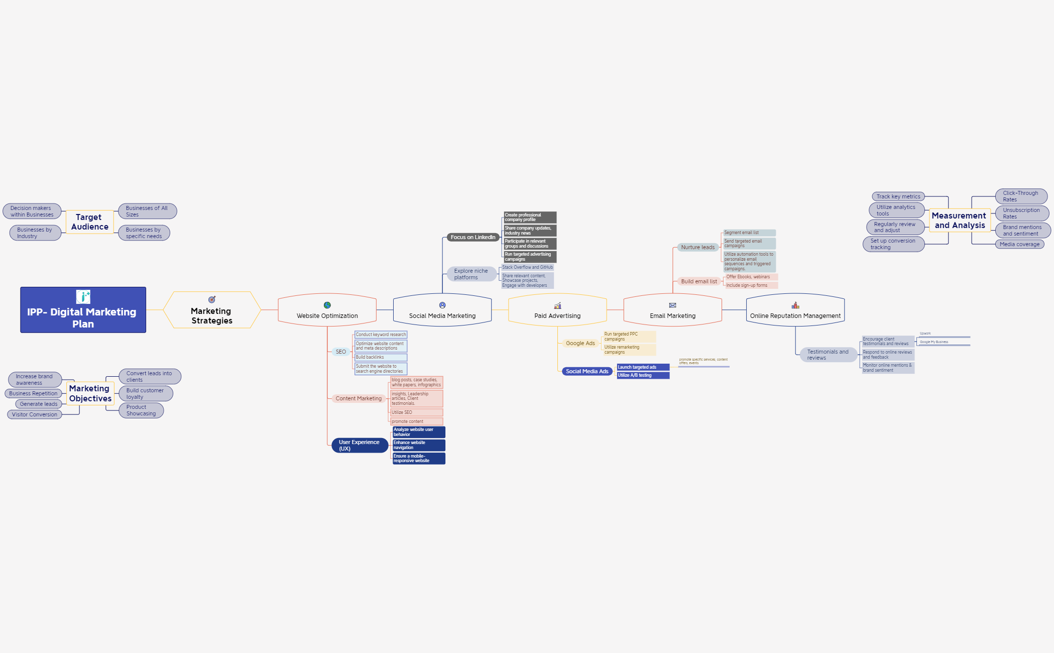 IPP- Digital Marketing Plan preview 1