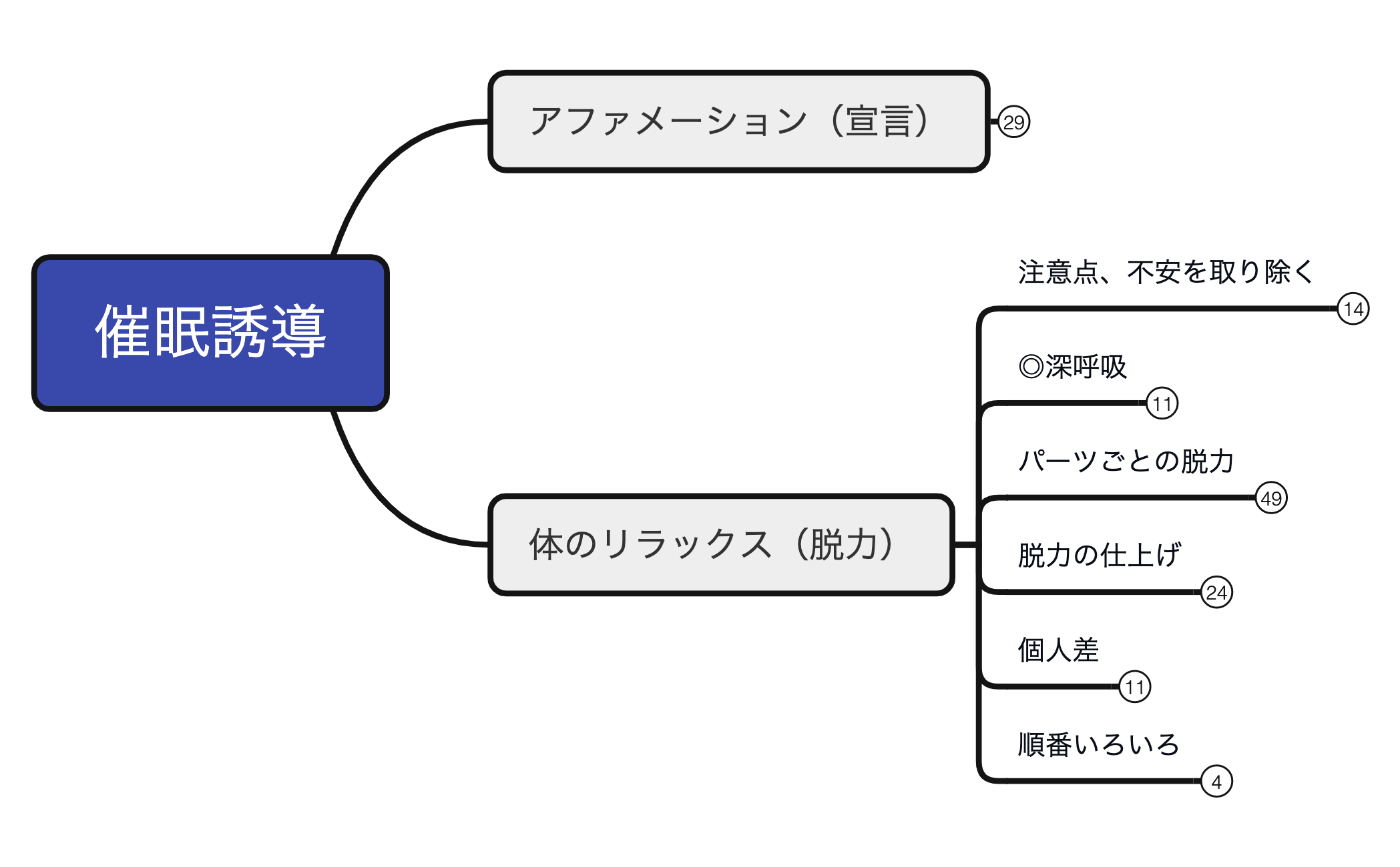 11-1催眠誘導(宣言・リラックス) preview 1
