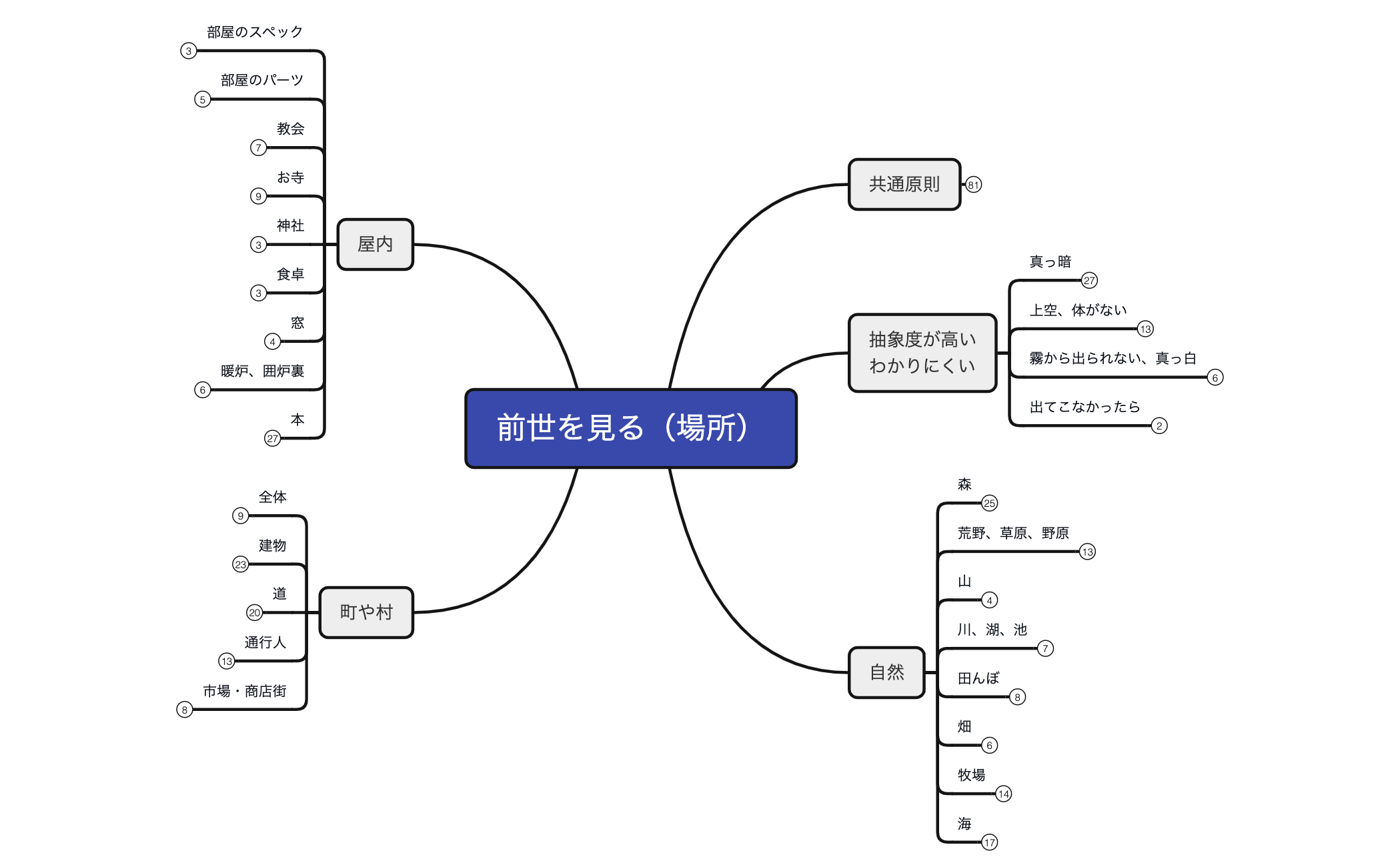 2-2場所を見る preview 1