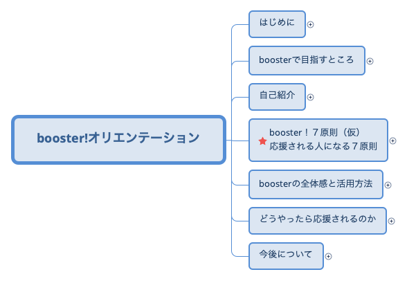 booster!オリエンテーション preview 1