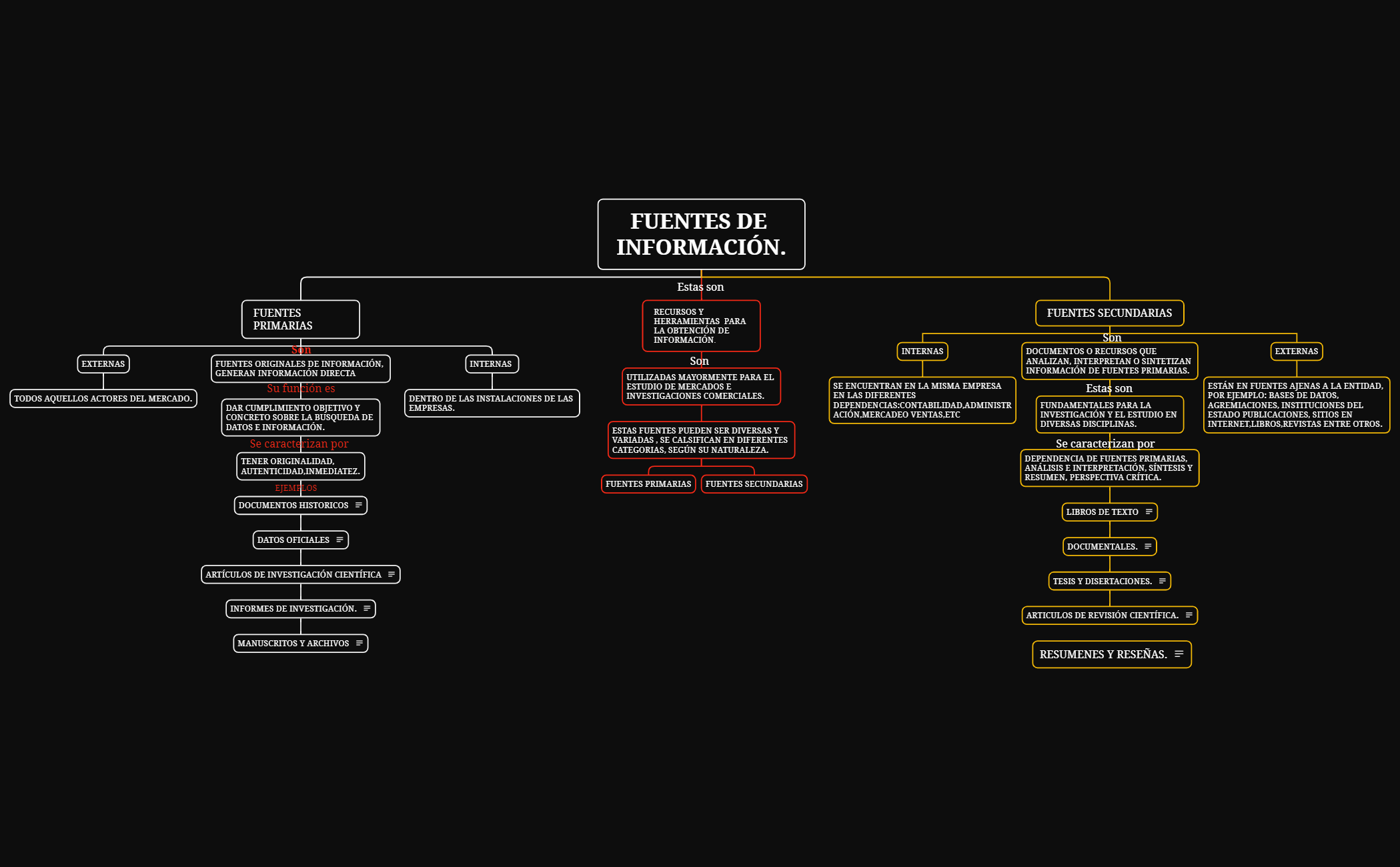 FUENTES DE INFORMACIÓN. preview 1
