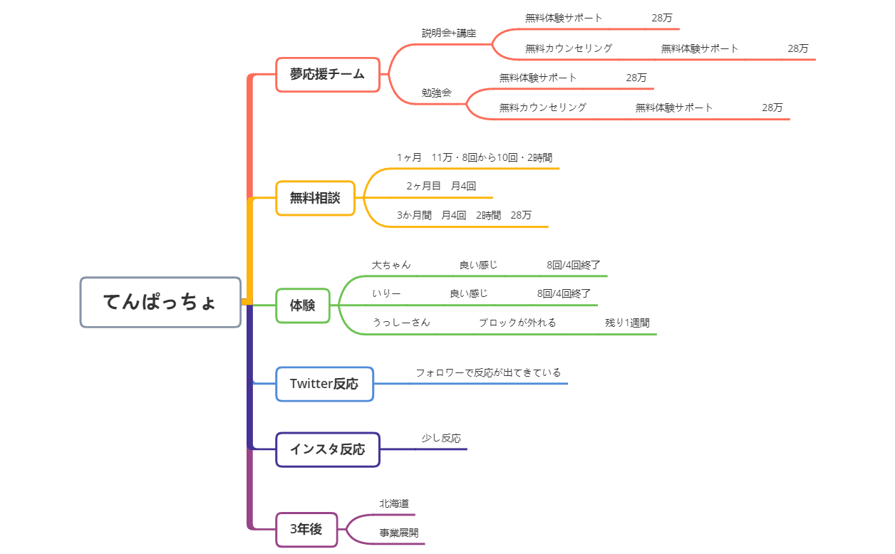 5/16コンサル preview 1