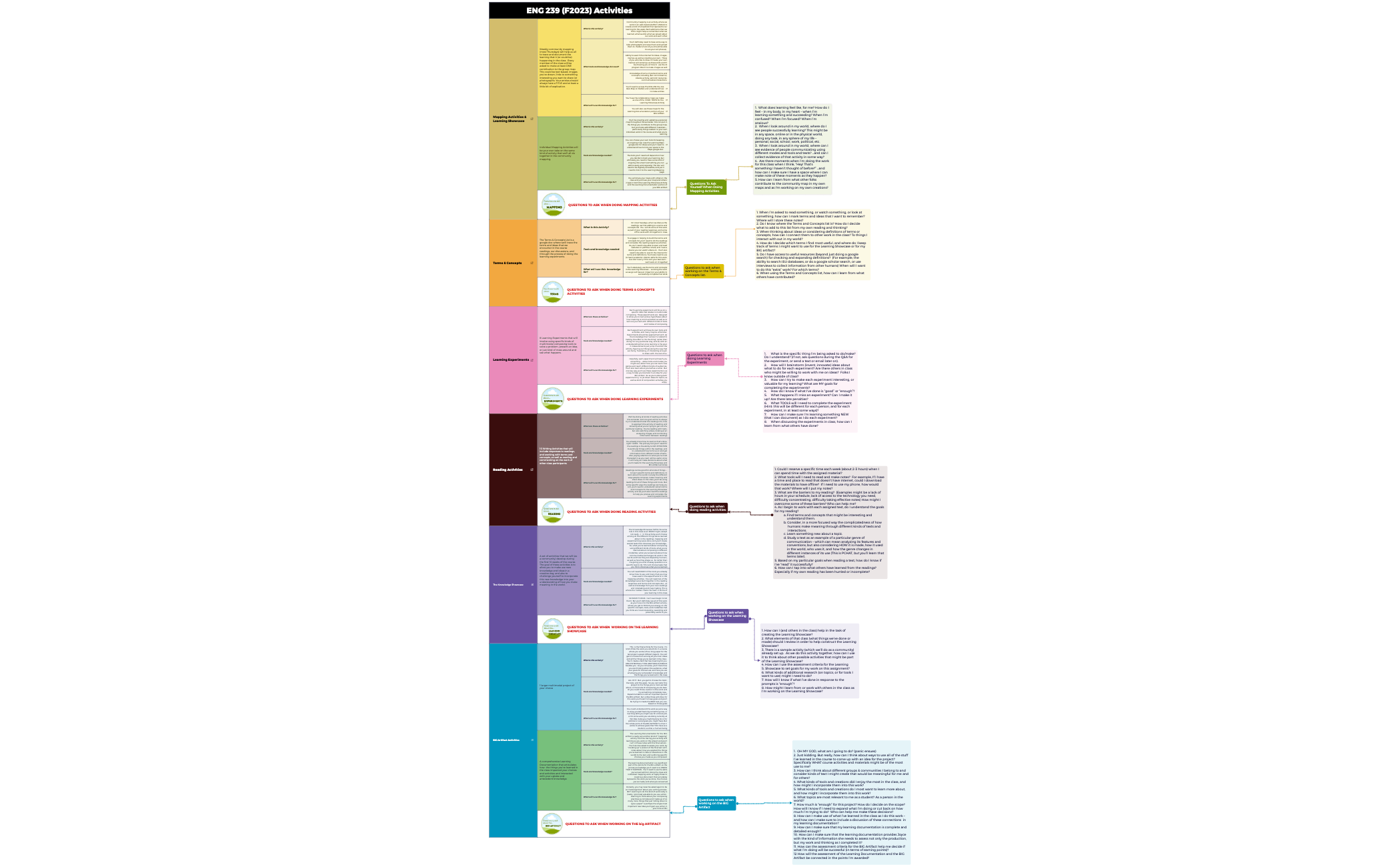 ENG 239 (F2023) Activities preview 1
