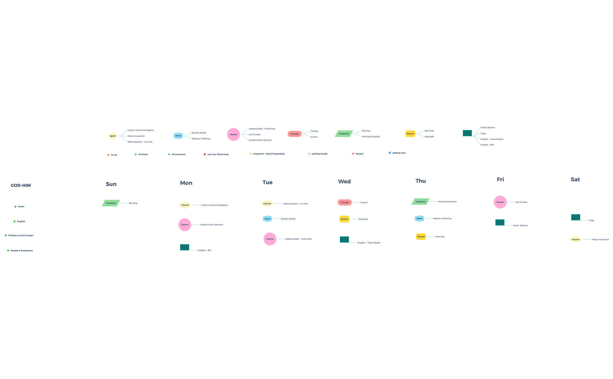 Schedule Buddy - XMind Template