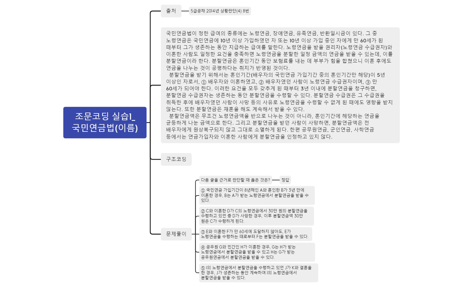 조문코딩 실습1_국민연금법(이름).xmind preview 1