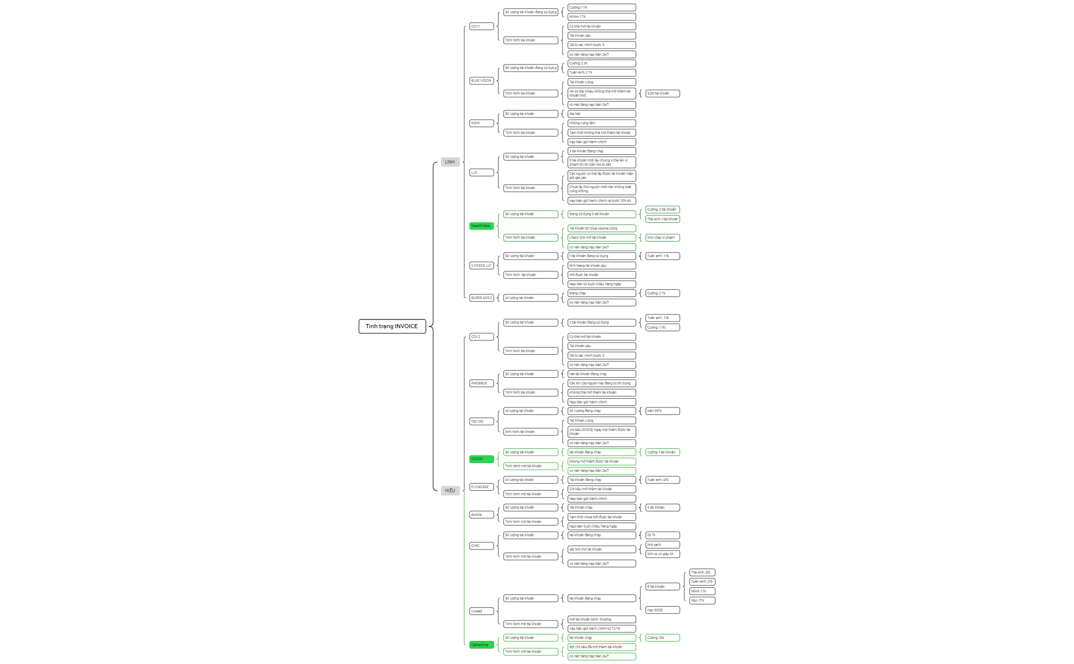 Brace Map preview 1