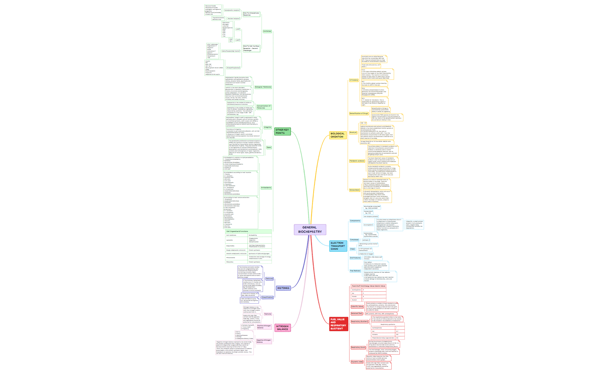 GENERAL BIOCHEMISTRY.xmind preview 1