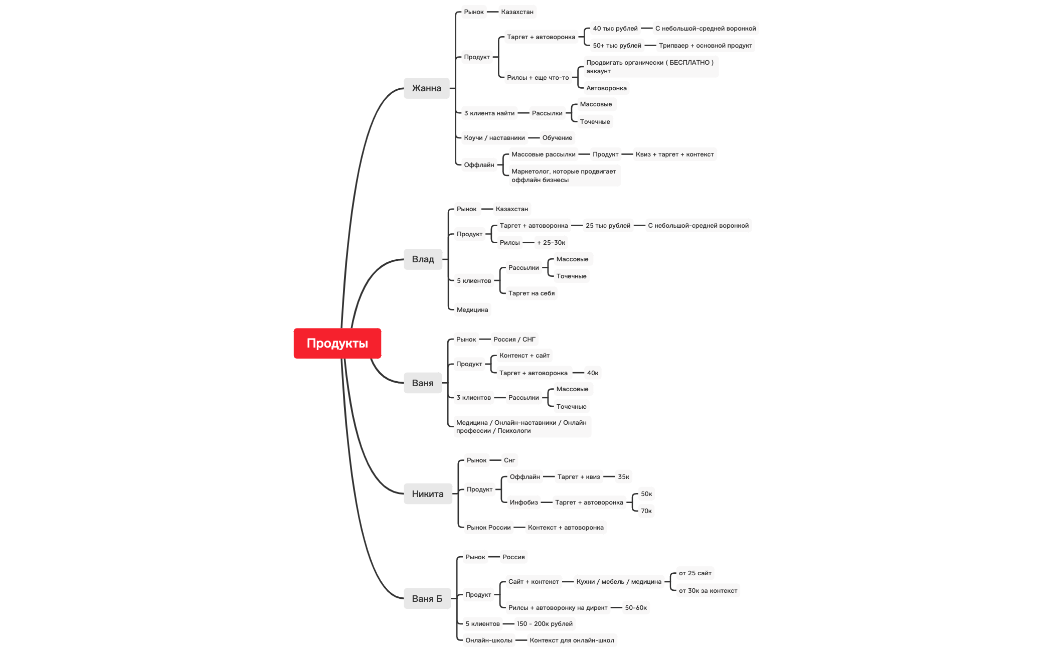 Продукт Мастер группа preview 1