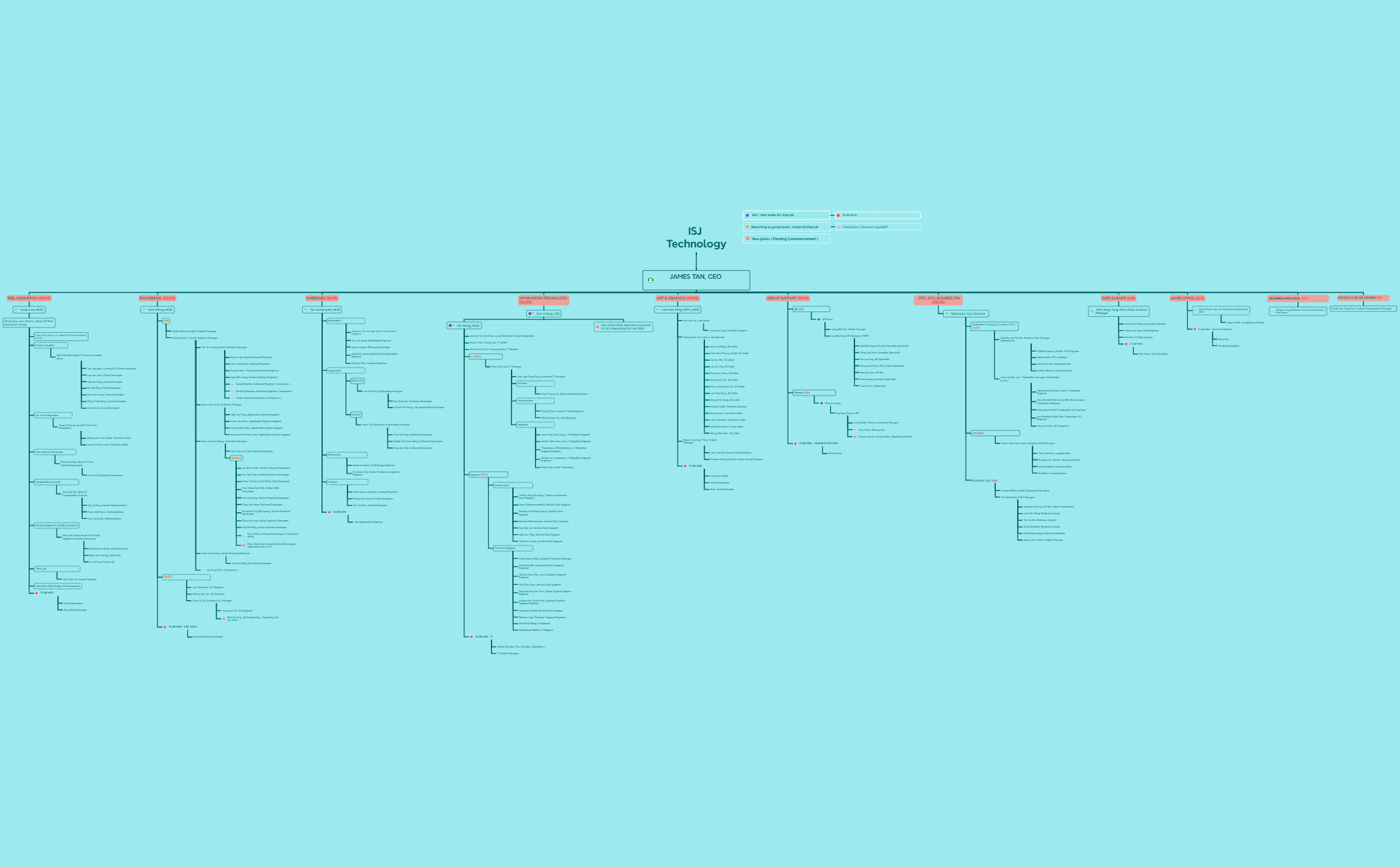 ISJ Org Chart preview 1