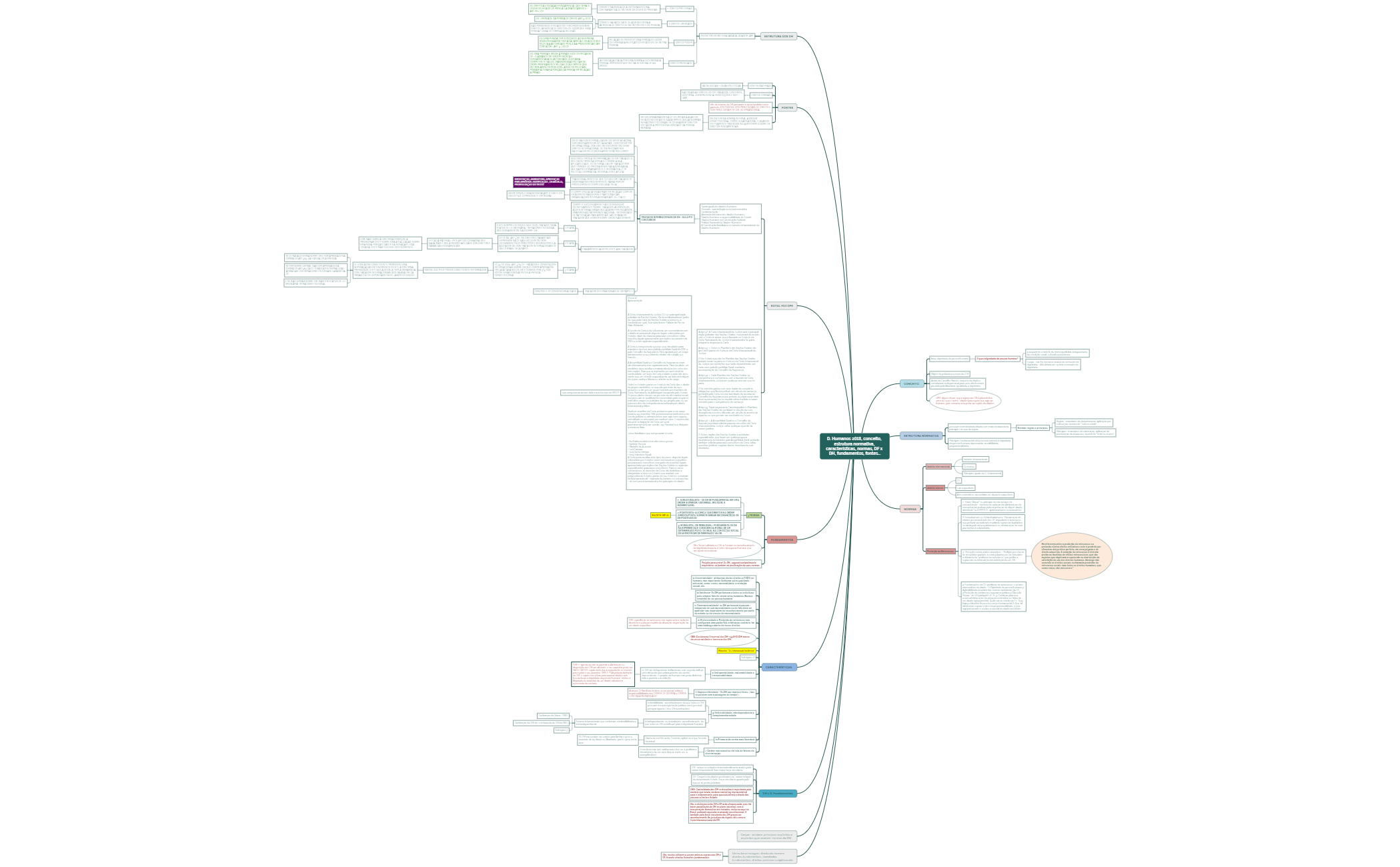 MAPA MENTAL DIREITOS HUMANOS 01 -2018 preview 1