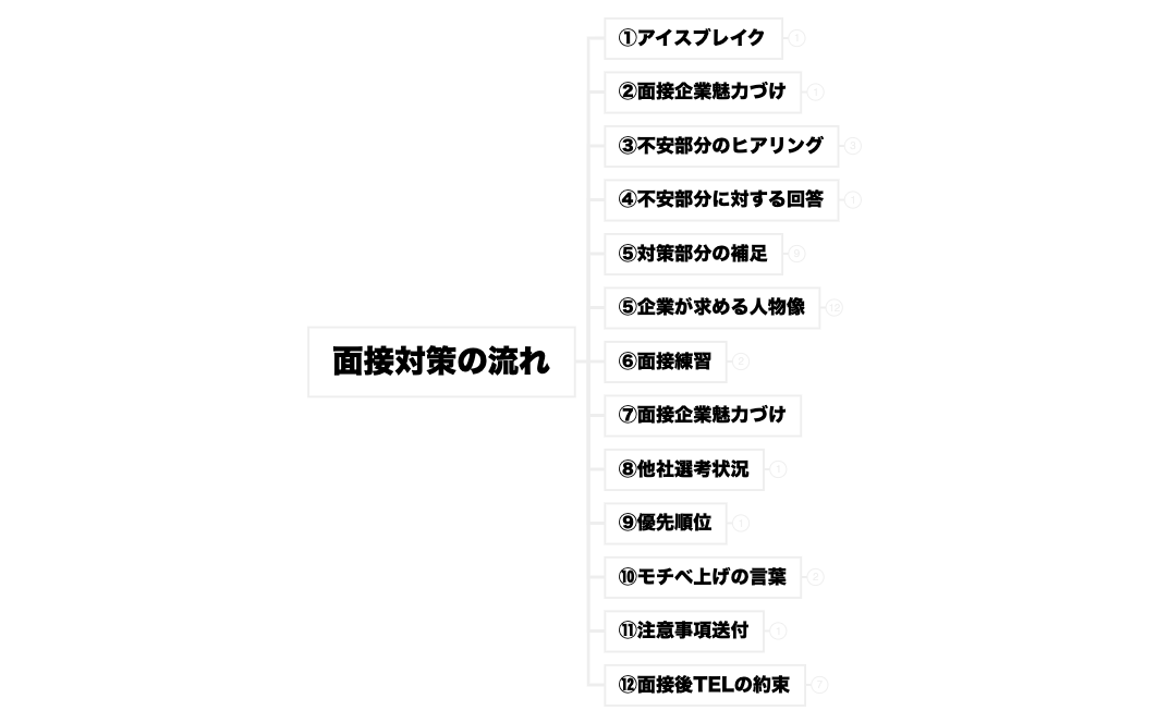 マップ 1 preview 1