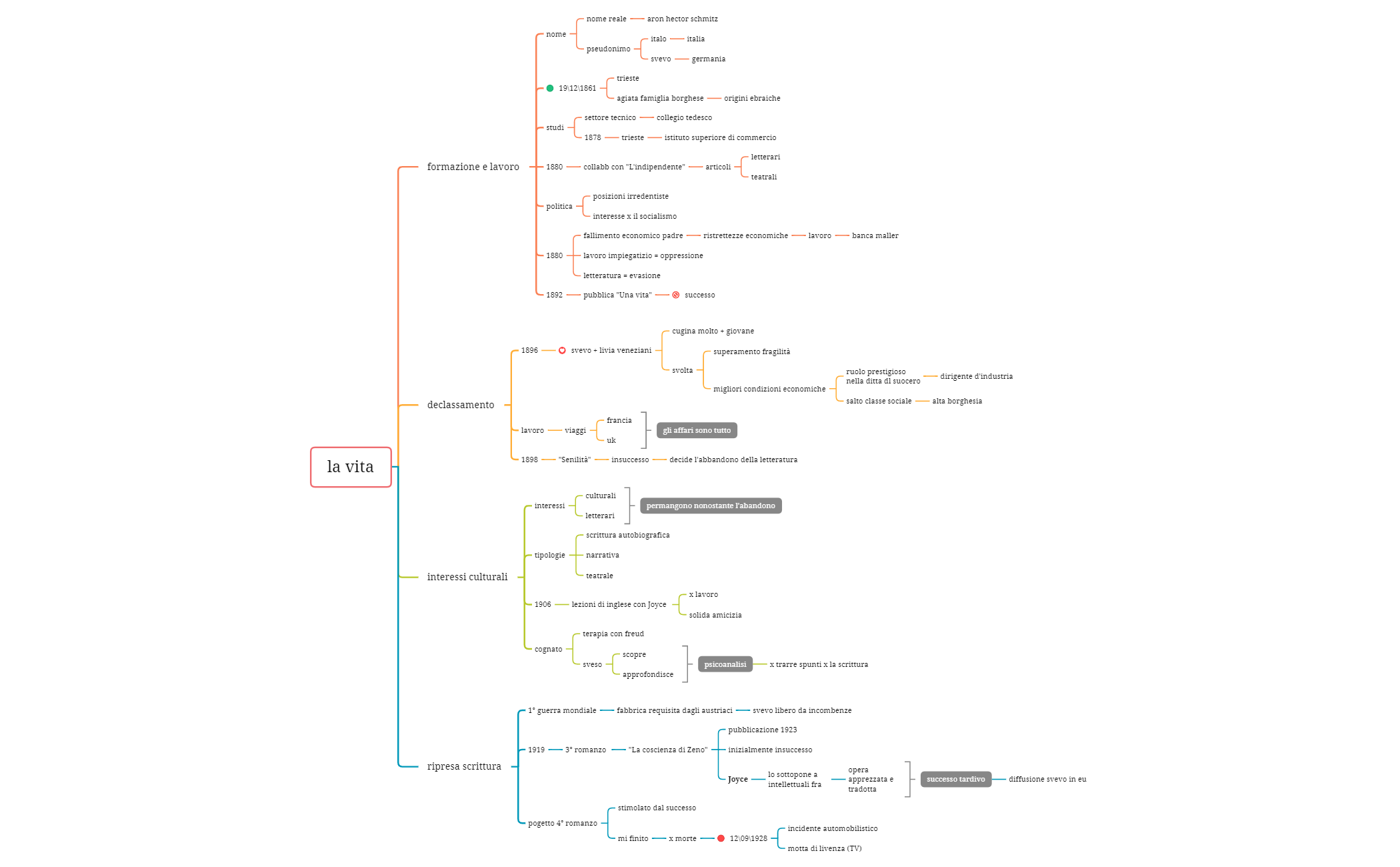 svevo.xmind preview 1