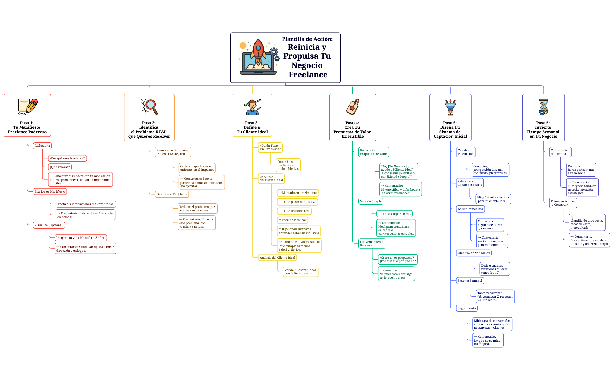 Plantilla de Acción Reinicia y Propulsa Tu Negocio Freelance preview 1