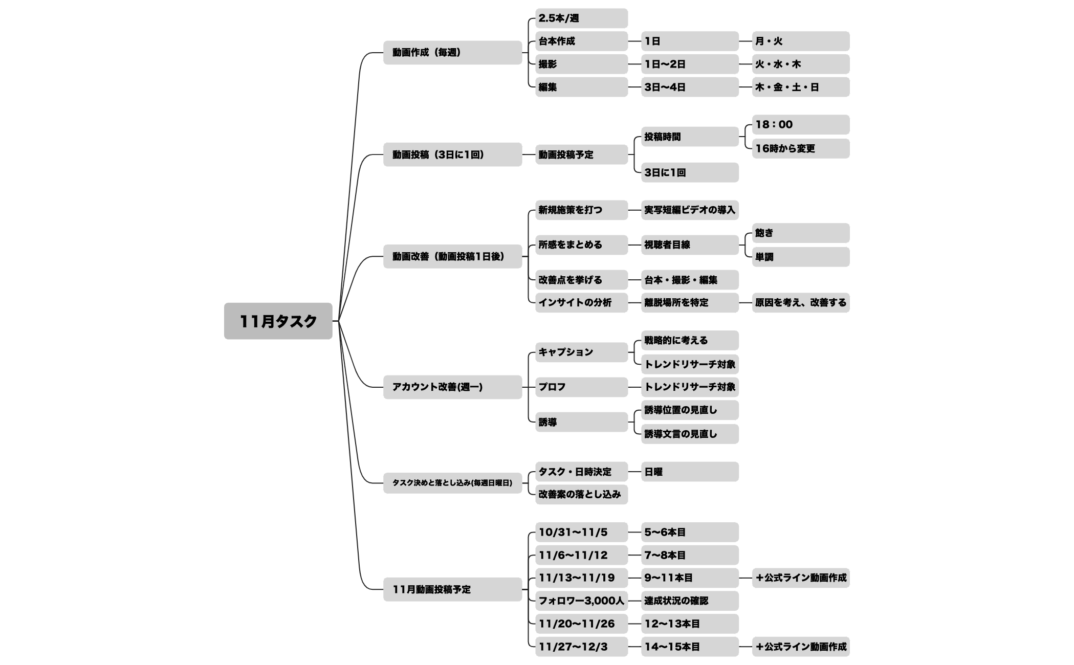 11月タスク preview 1