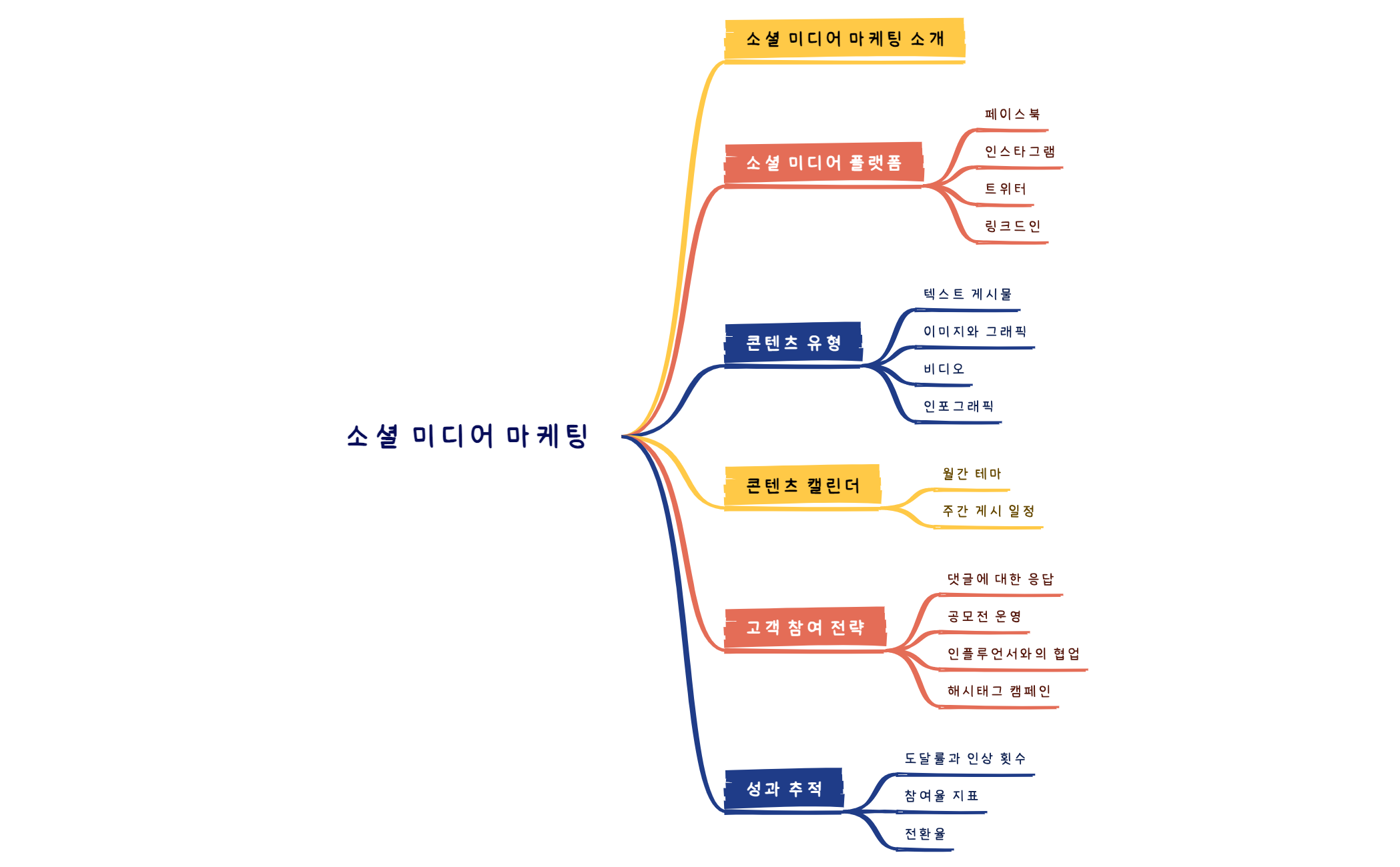 소셜 미디어 마케팅 preview 1