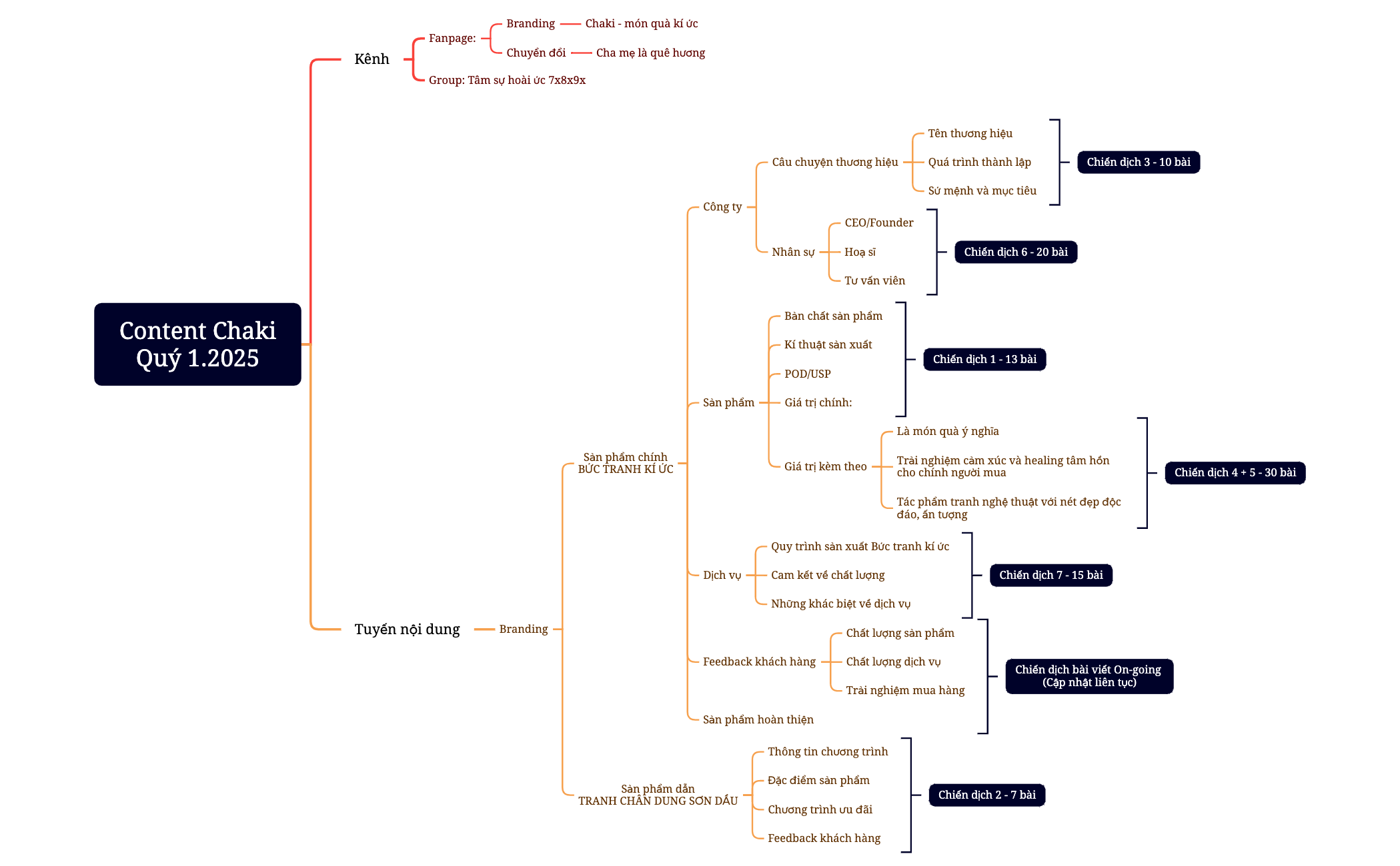 Mind Map preview 1
