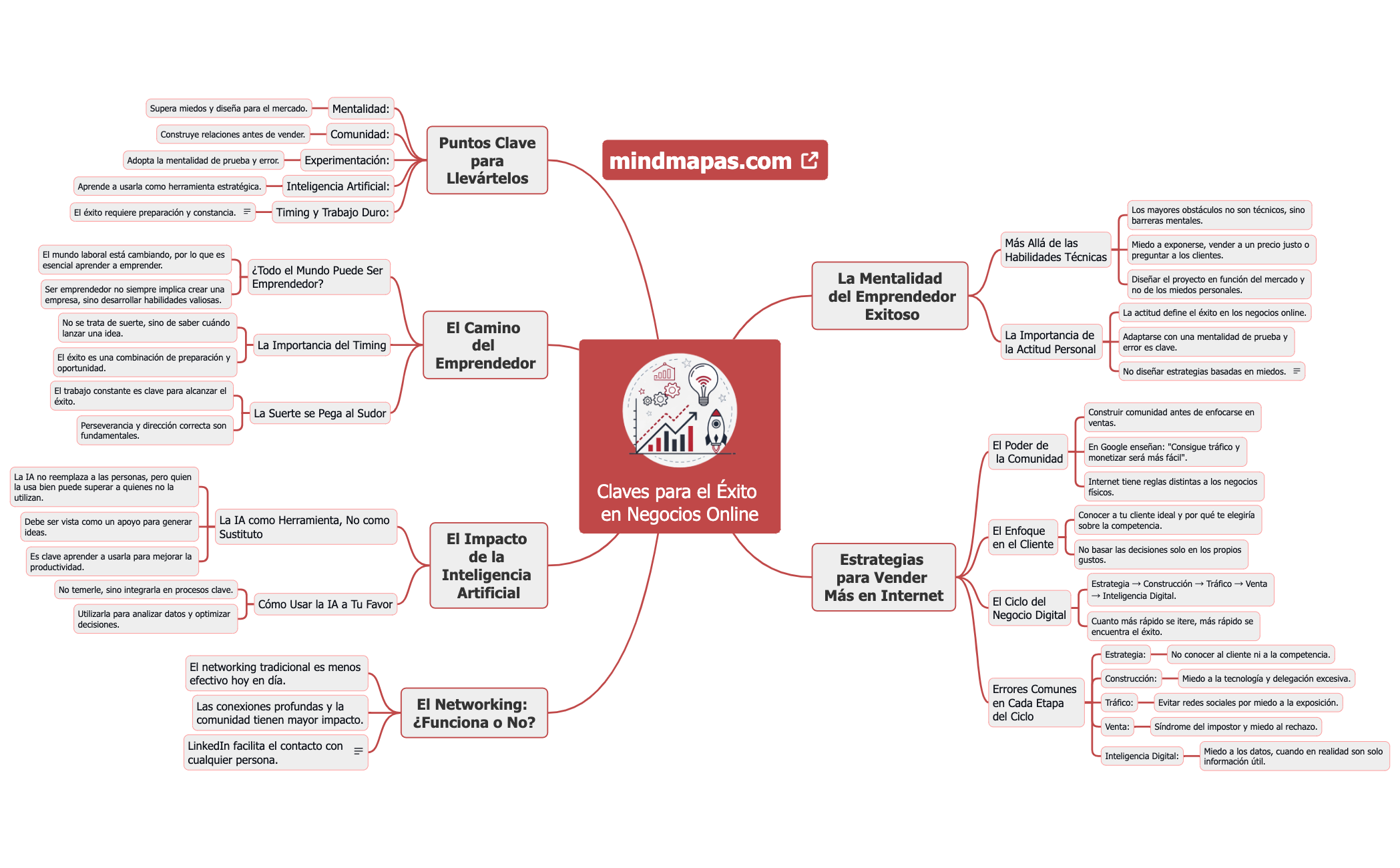 Claves para el Éxito en Negocios Online preview 1