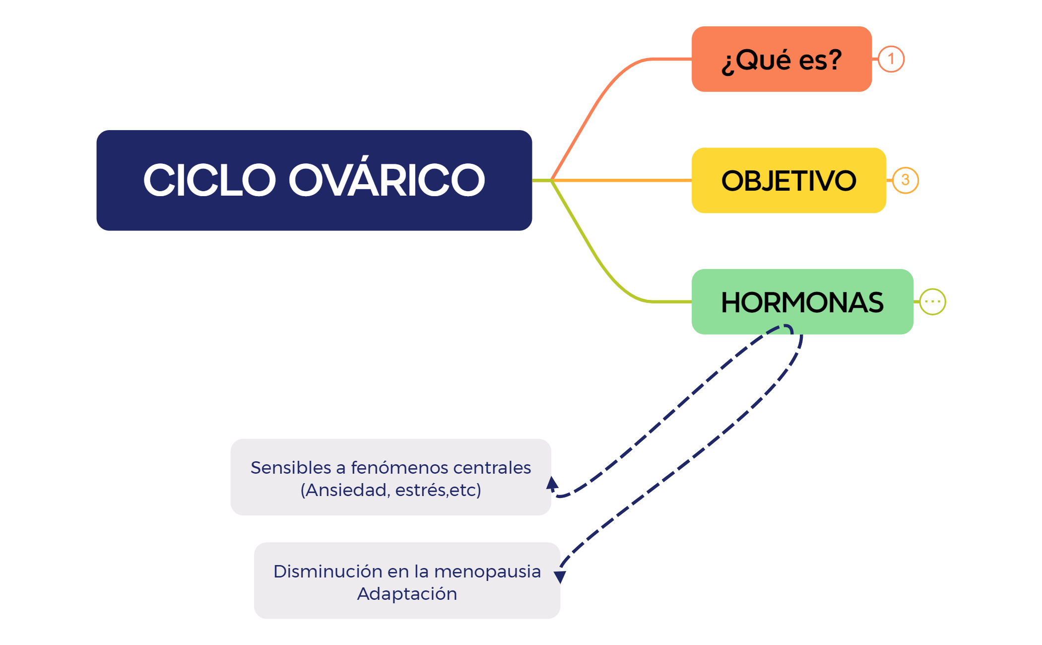 FARMACOLOGÍA ENDOCRINA preview 1