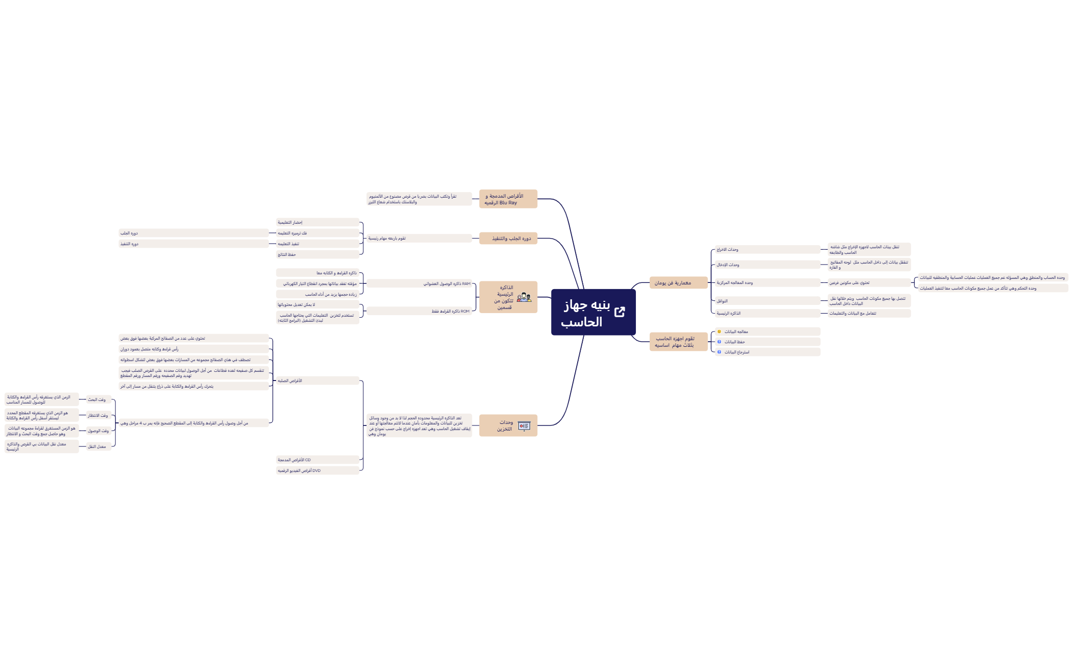 Business Plan - XMind Template