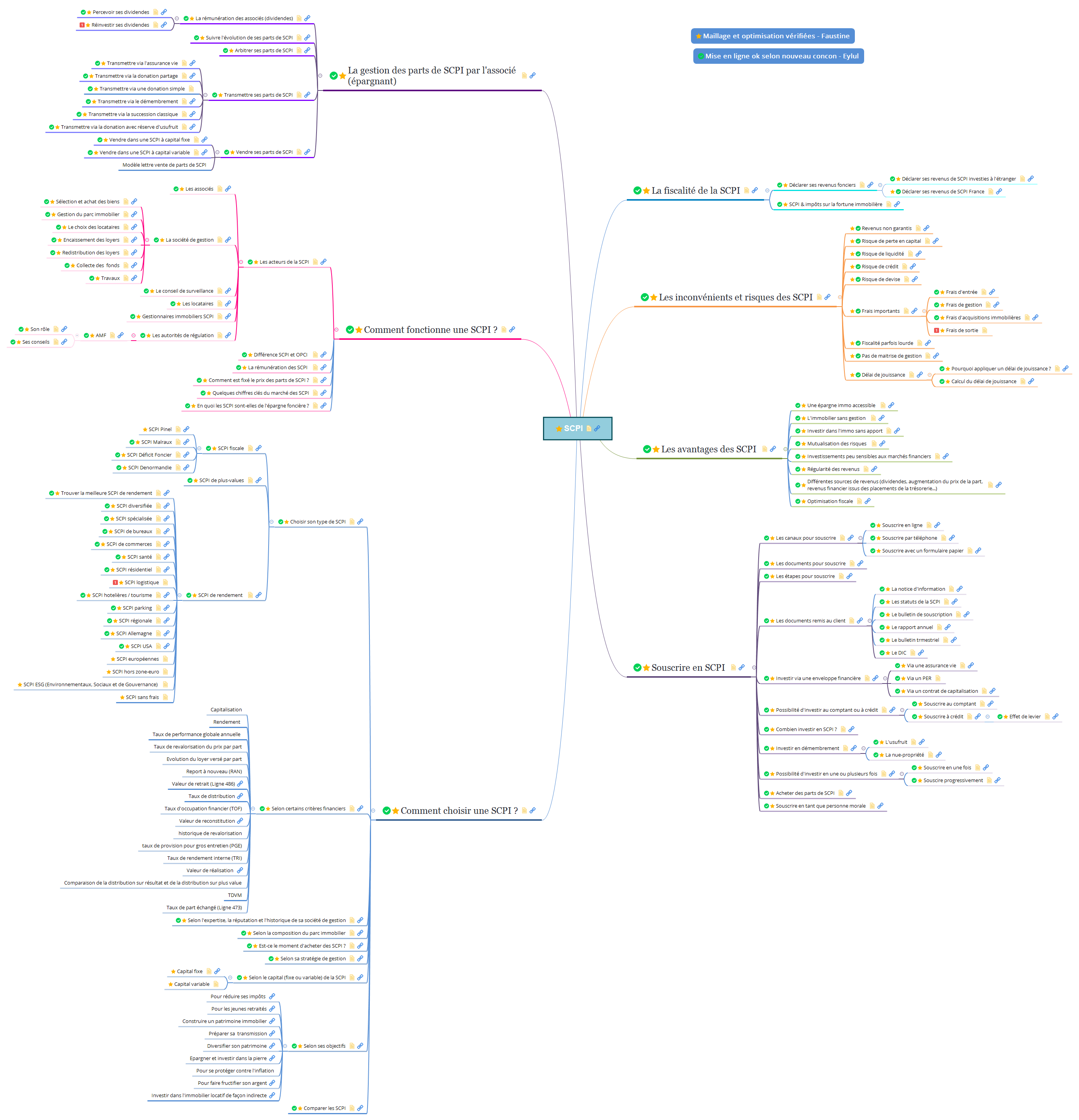 SCPI preview 1
