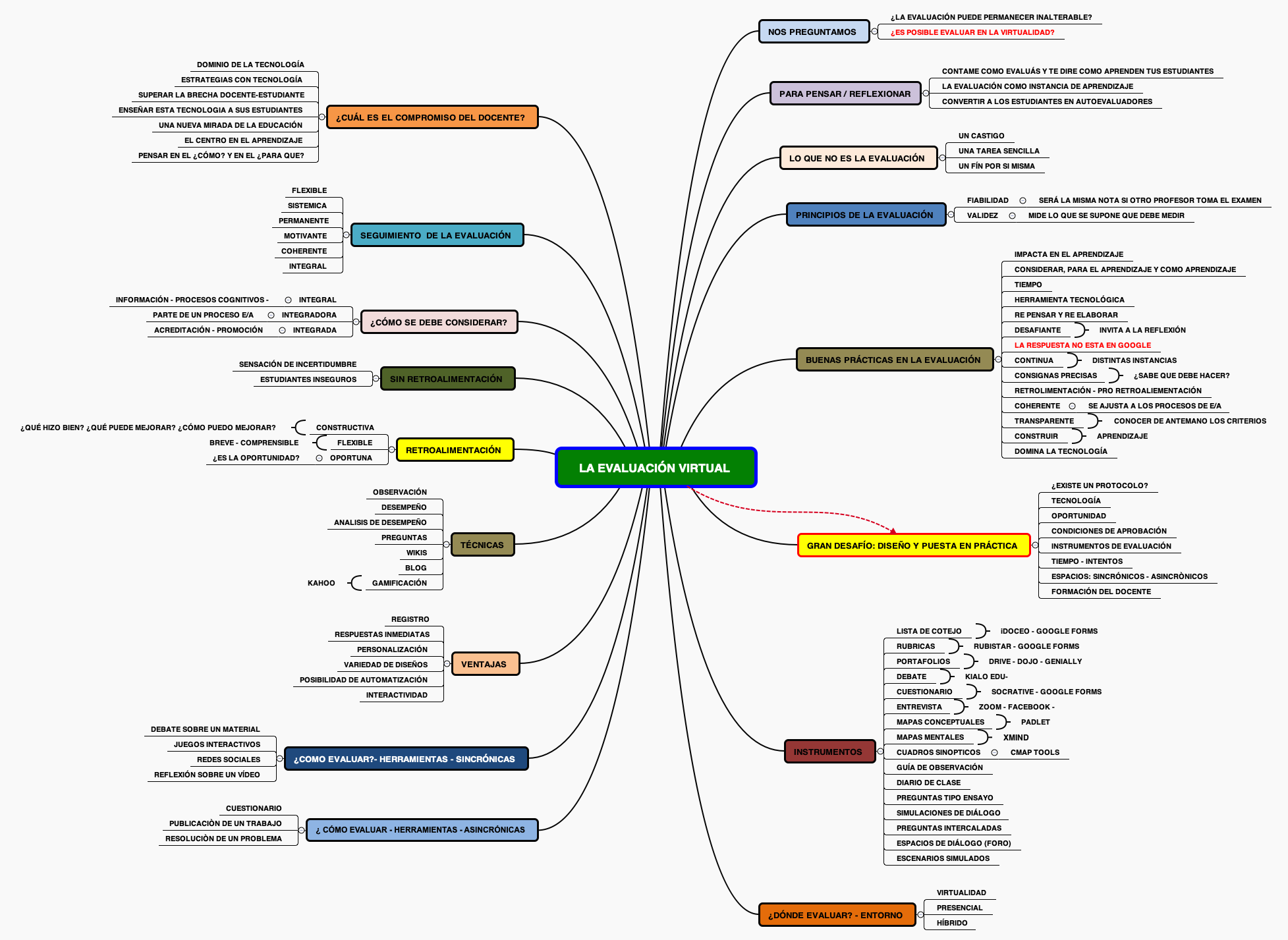 LA EVALUACIÓN VIRTUAL  preview 1